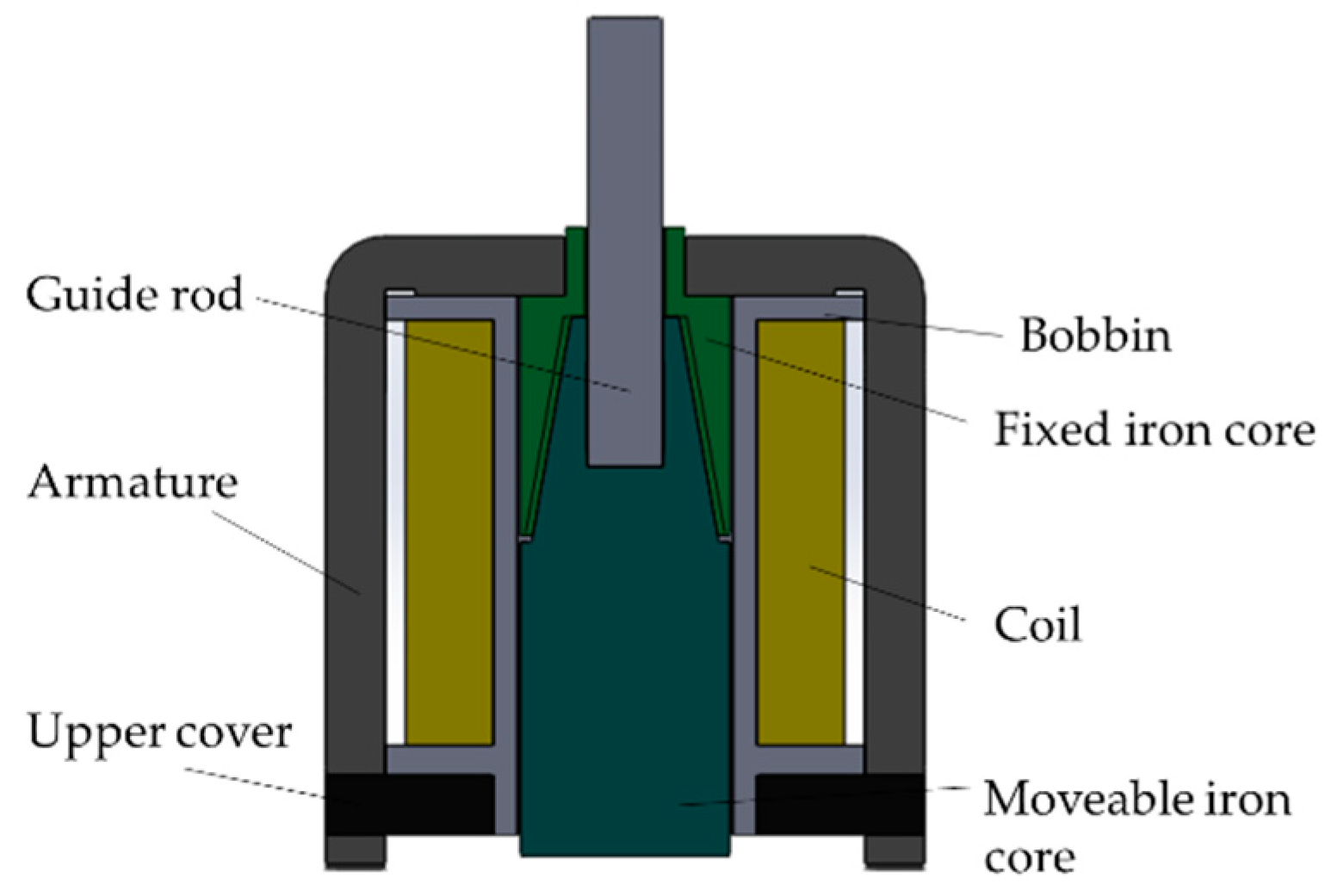 Symmetry 14 02555 g003