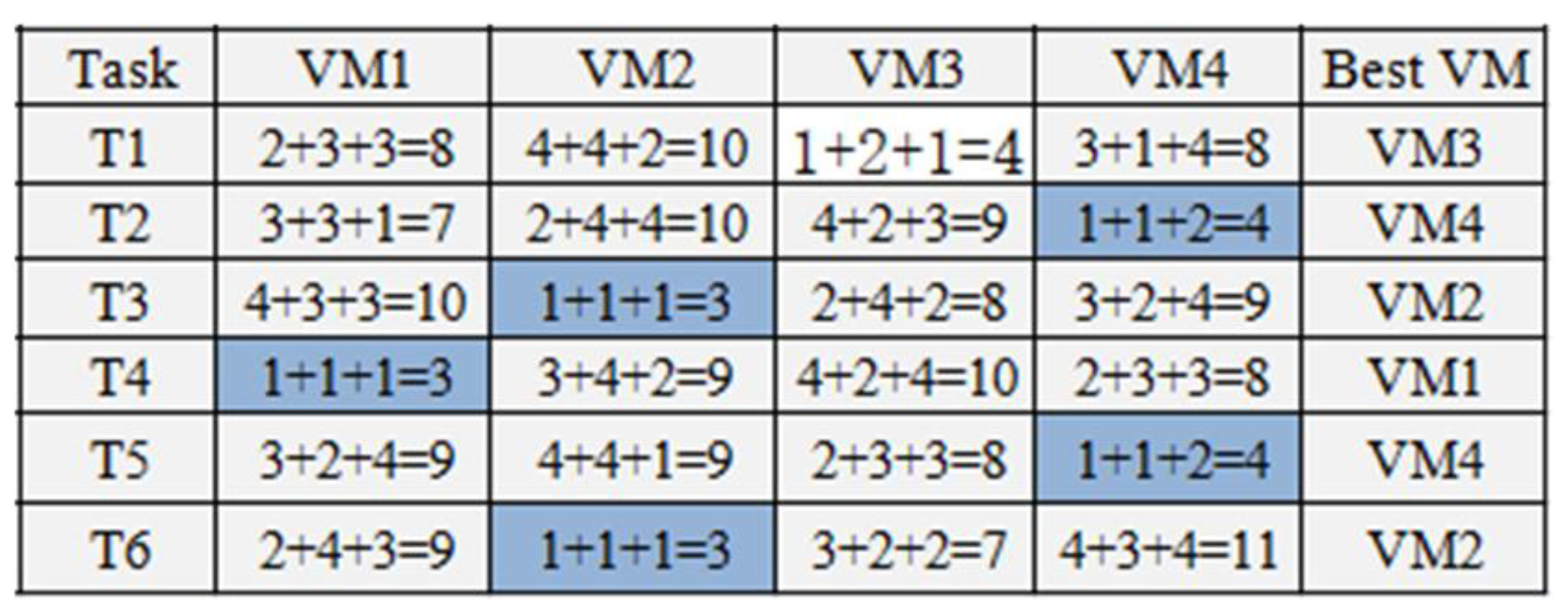 Symmetry 14 02565 g005