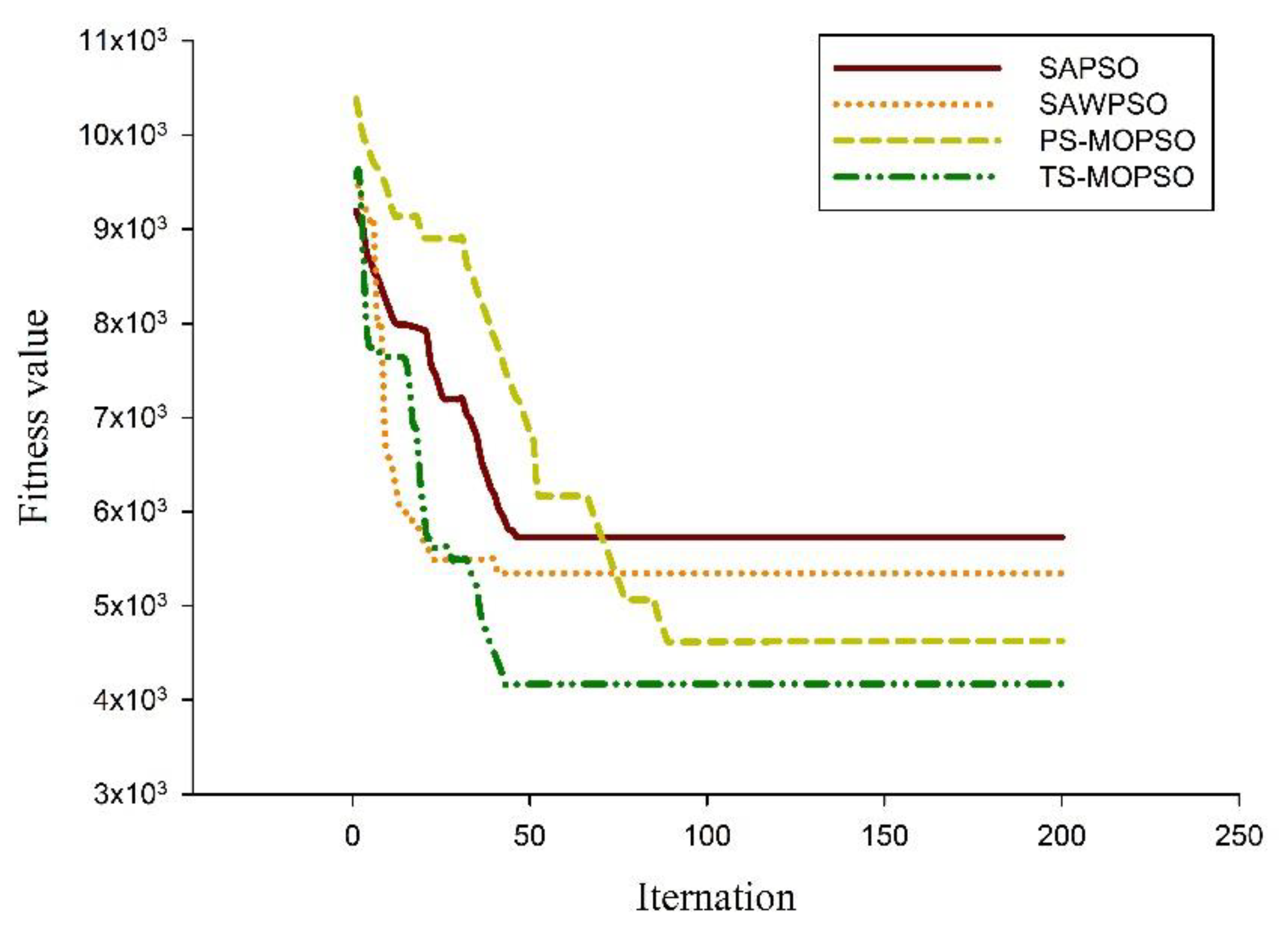 Symmetry 14 02565 g006