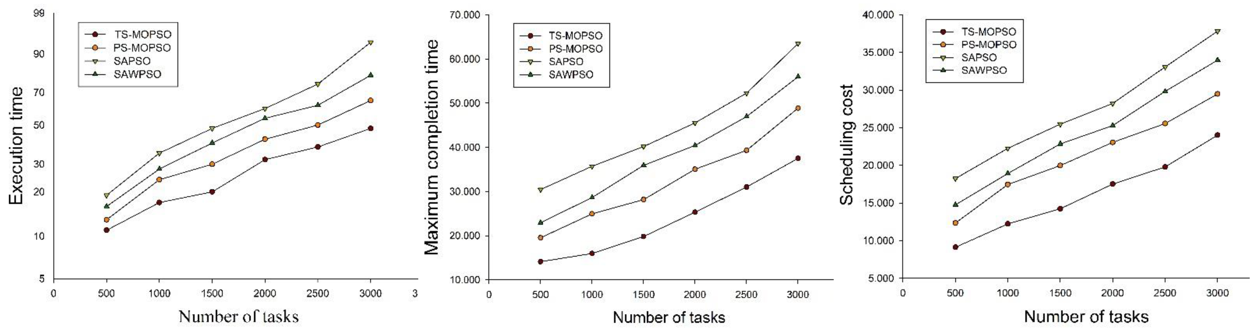 Symmetry 14 02565 g007