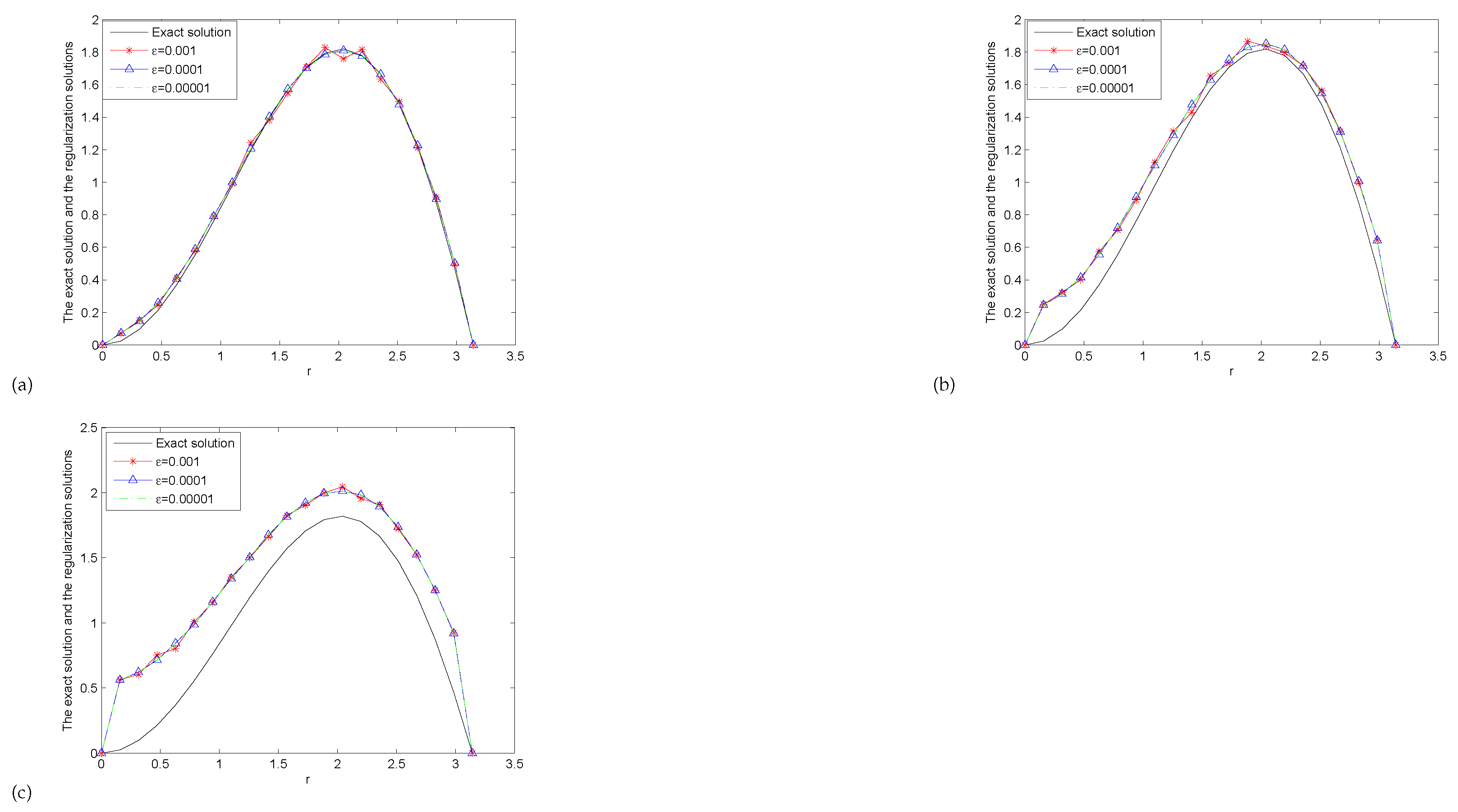 Symmetry 14 02569 g001