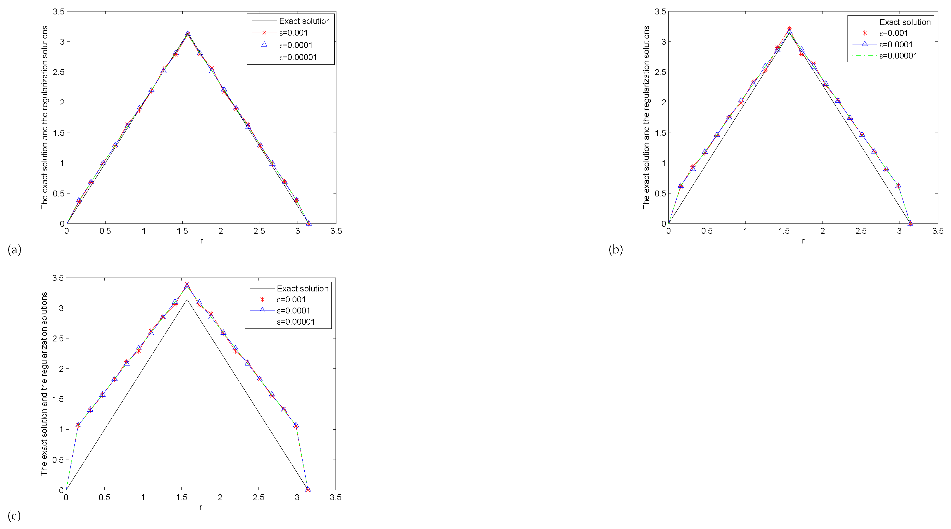 Symmetry 14 02569 g002