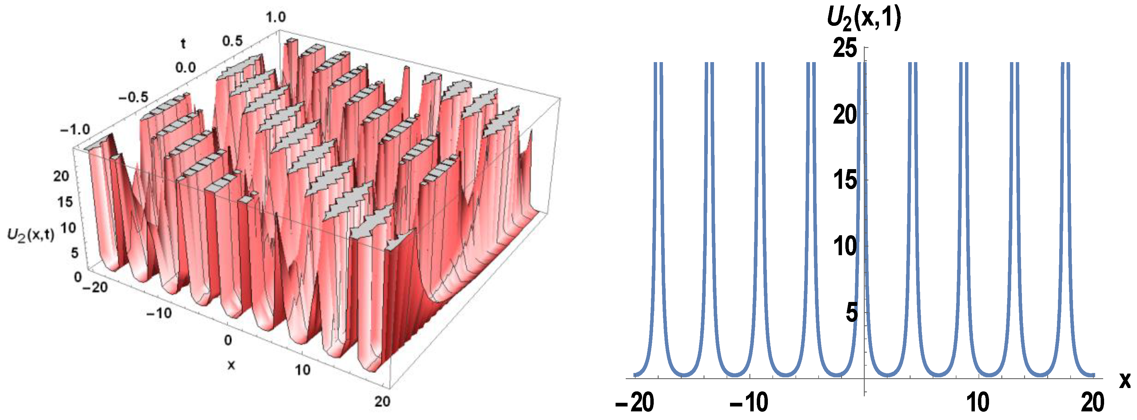Symmetry 14 02574 g002a