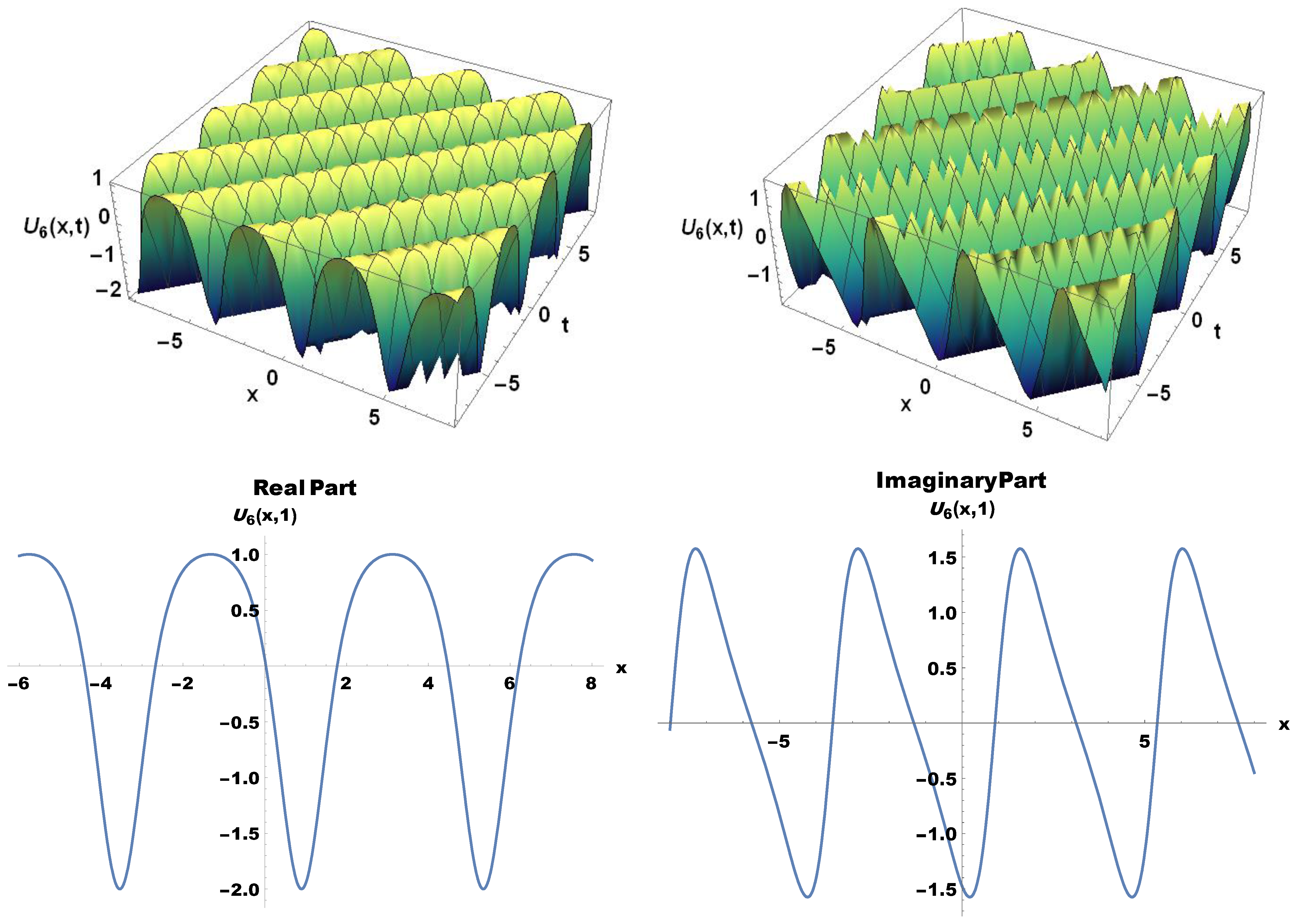 Symmetry 14 02574 g004