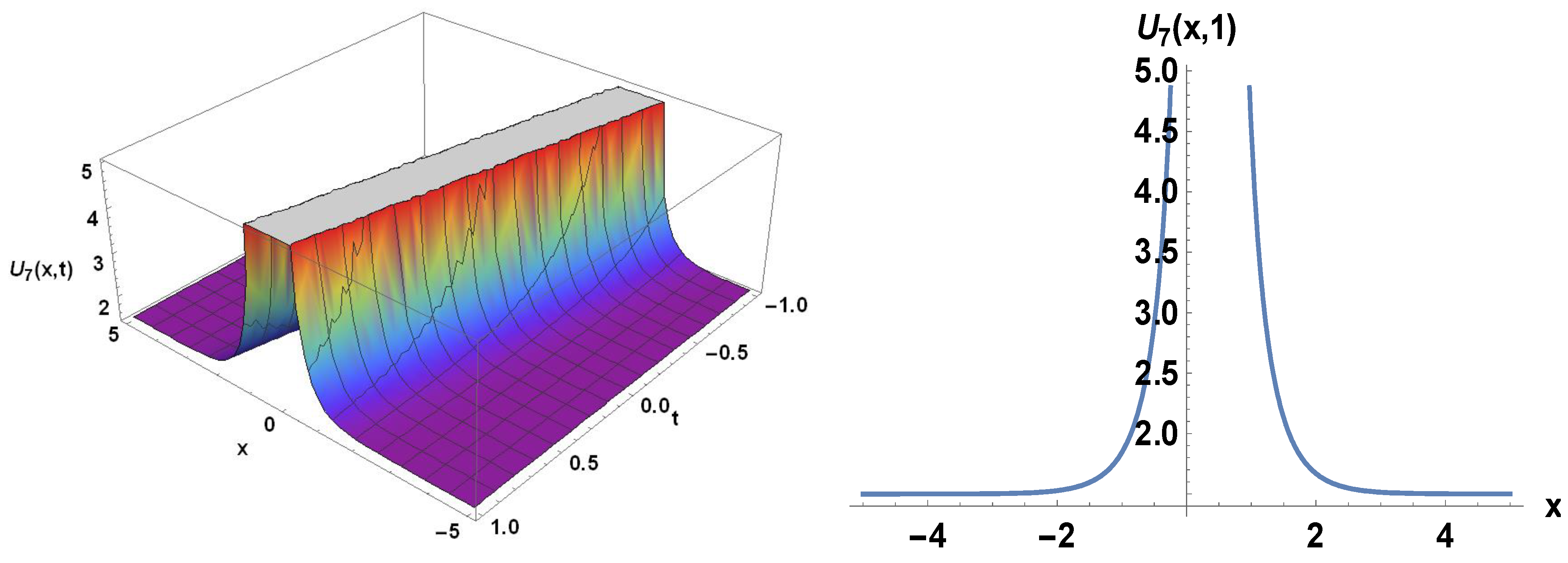 Symmetry 14 02574 g005a