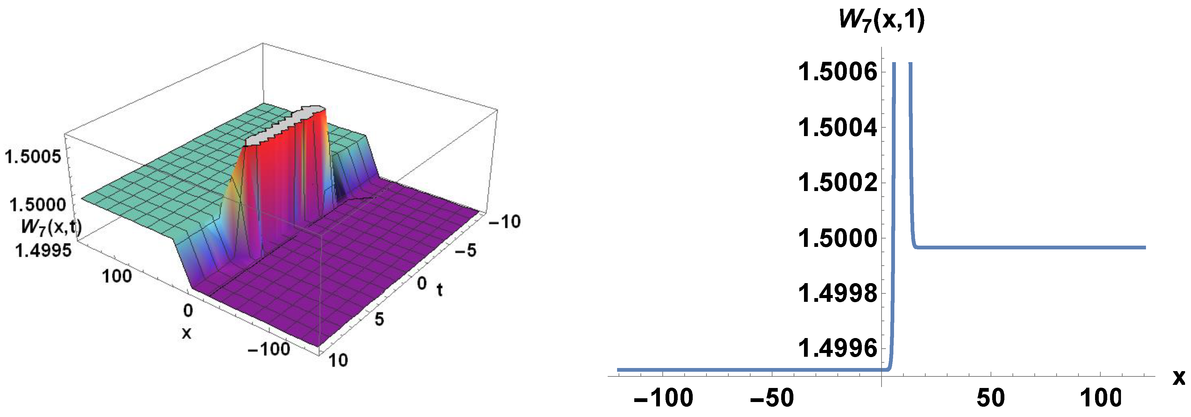 Symmetry 14 02574 g005b