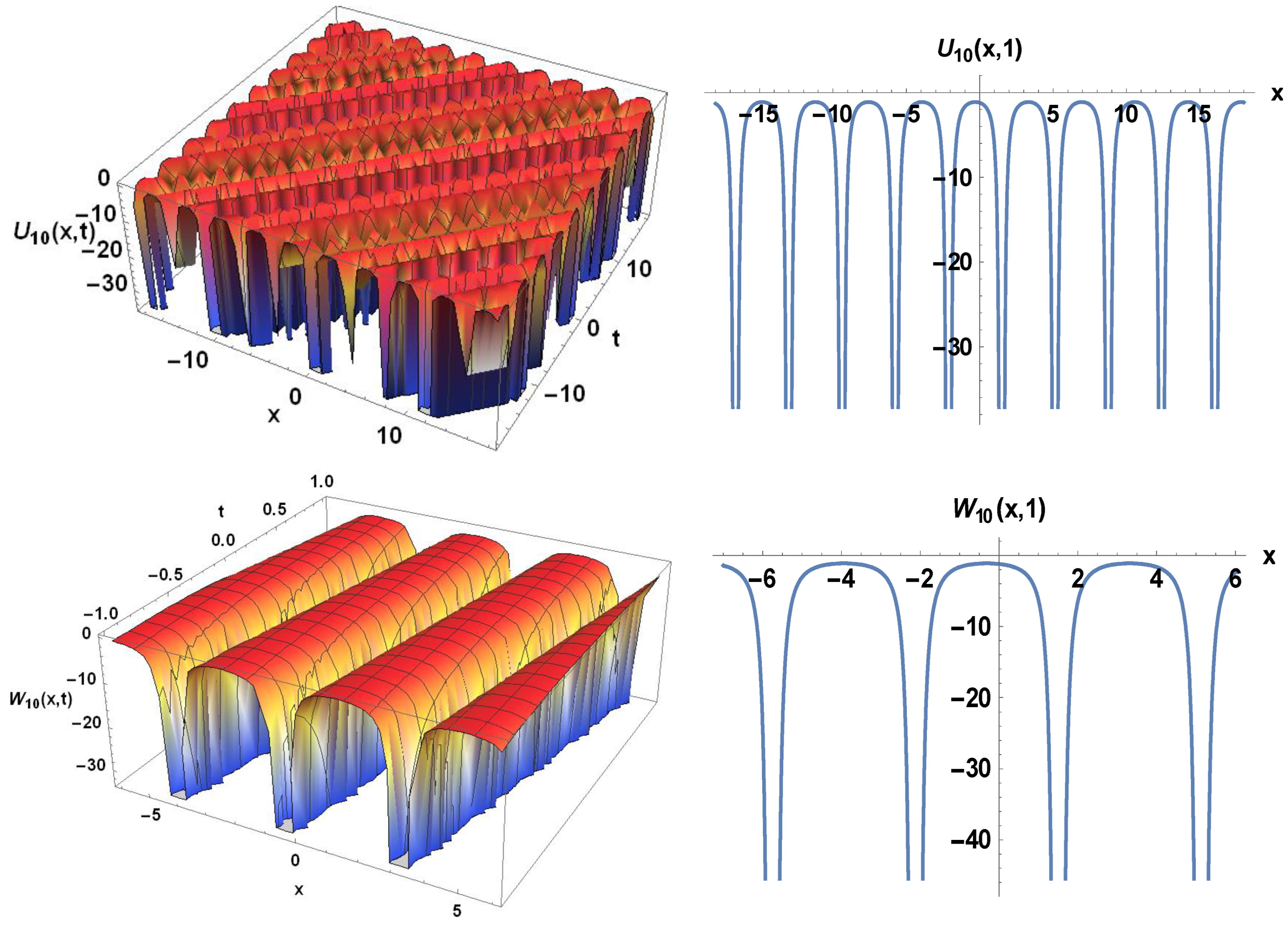 Symmetry 14 02574 g006