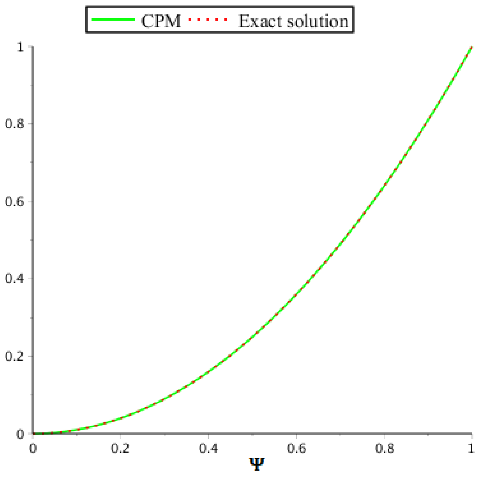 Symmetry 14 02575 g001