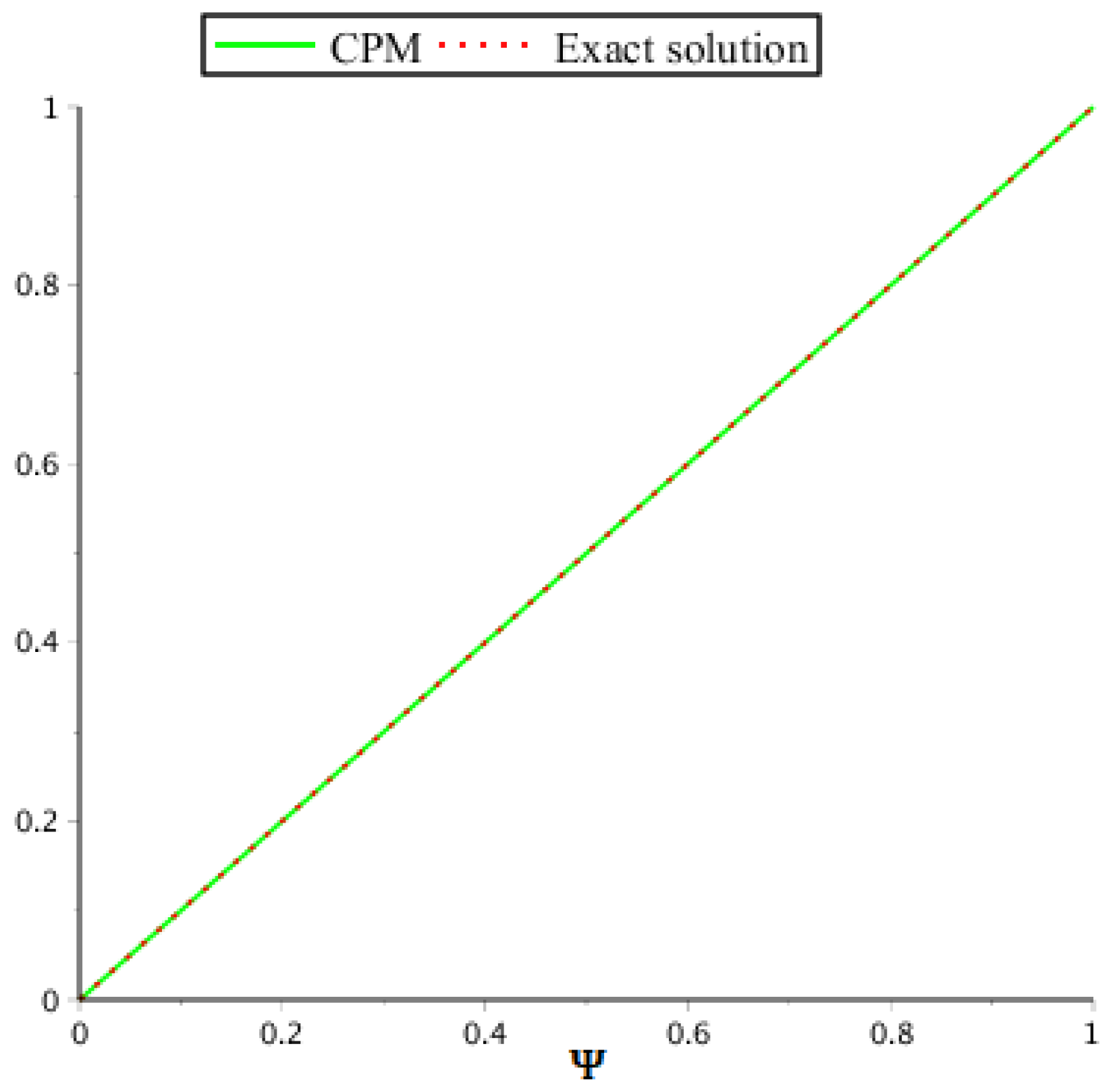 Symmetry 14 02575 g002