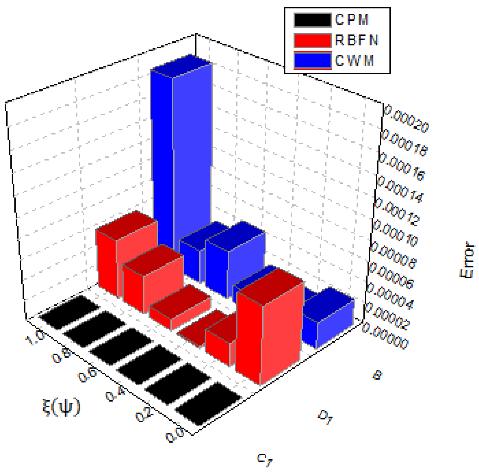 Symmetry 14 02575 g003