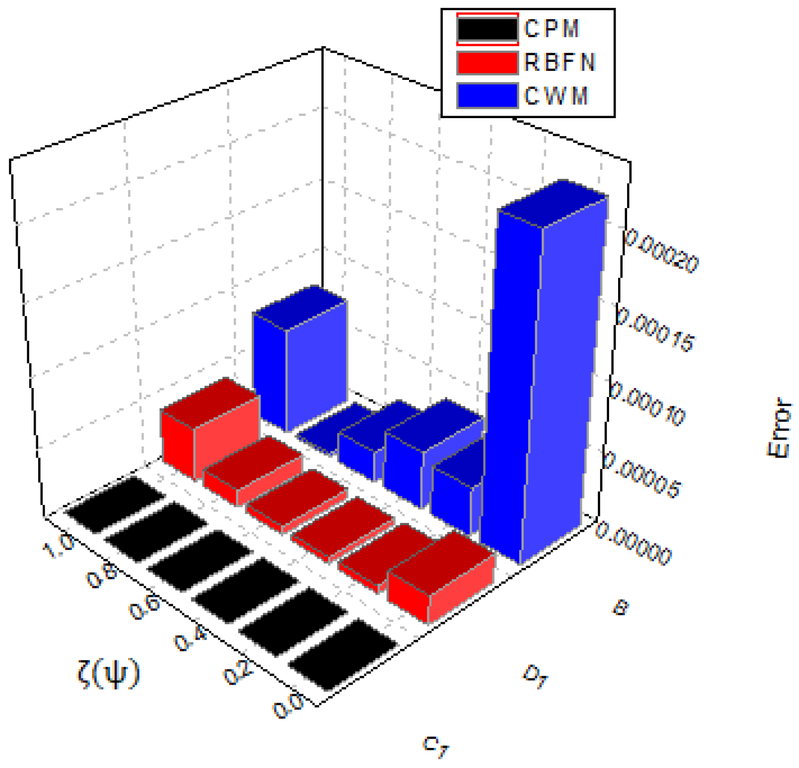 Symmetry 14 02575 g004