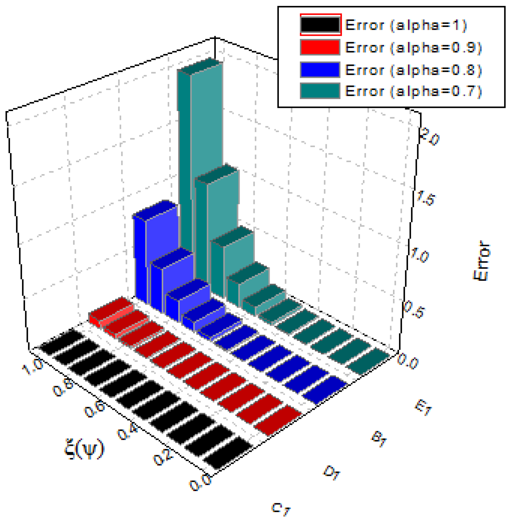 Symmetry 14 02575 g005