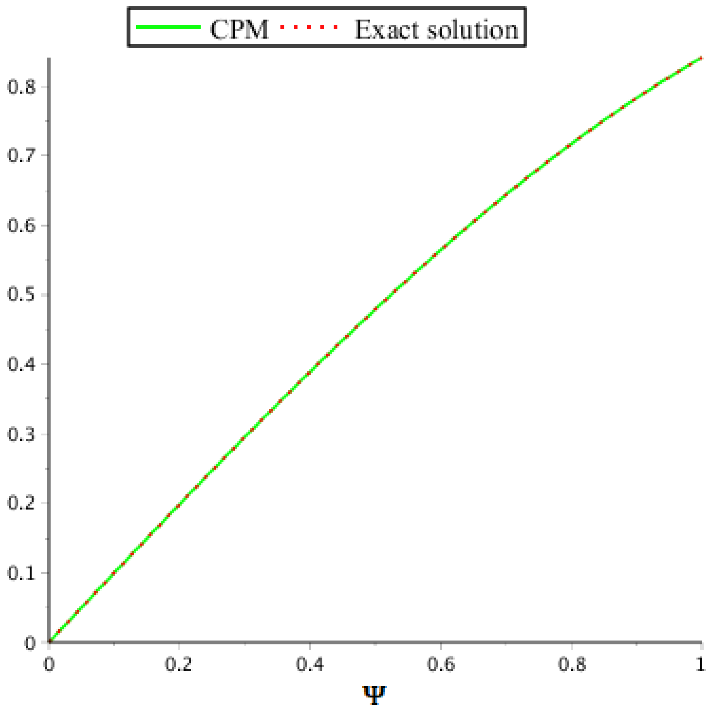 Symmetry 14 02575 g006