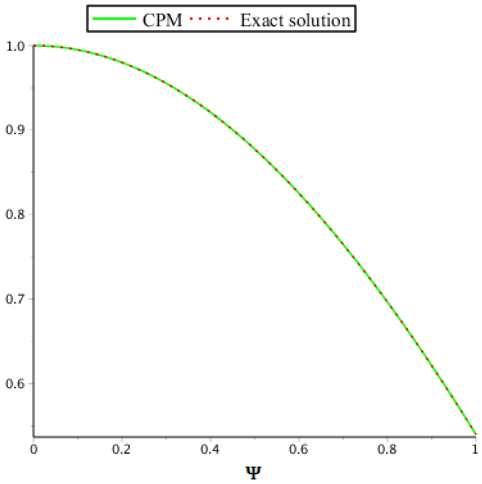 Symmetry 14 02575 g007