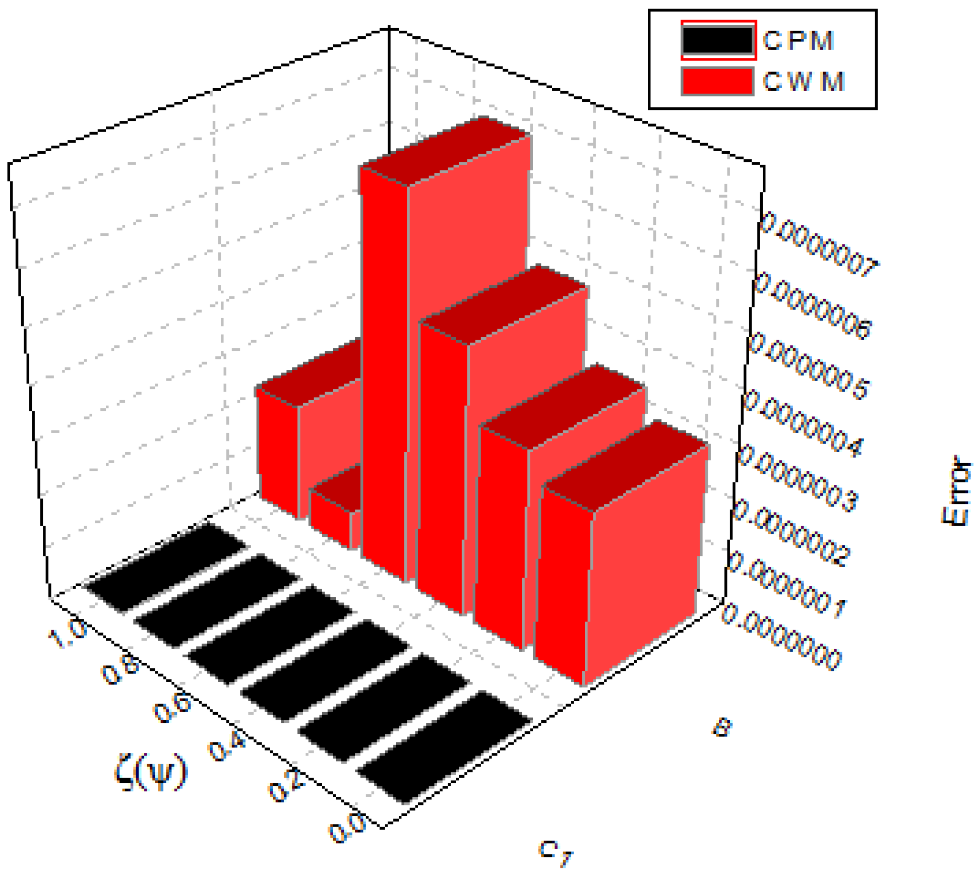 Symmetry 14 02575 g009