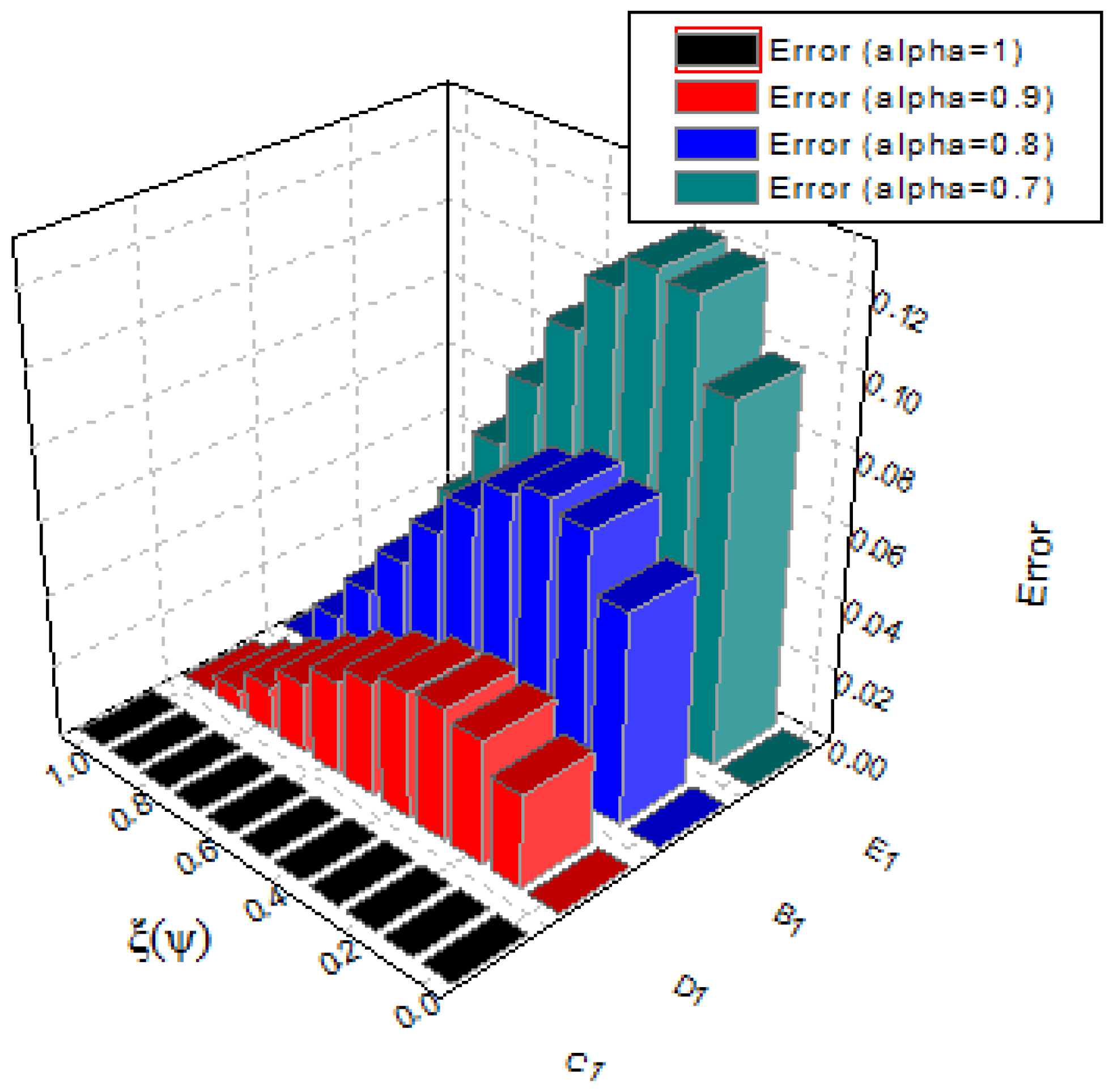 Symmetry 14 02575 g010