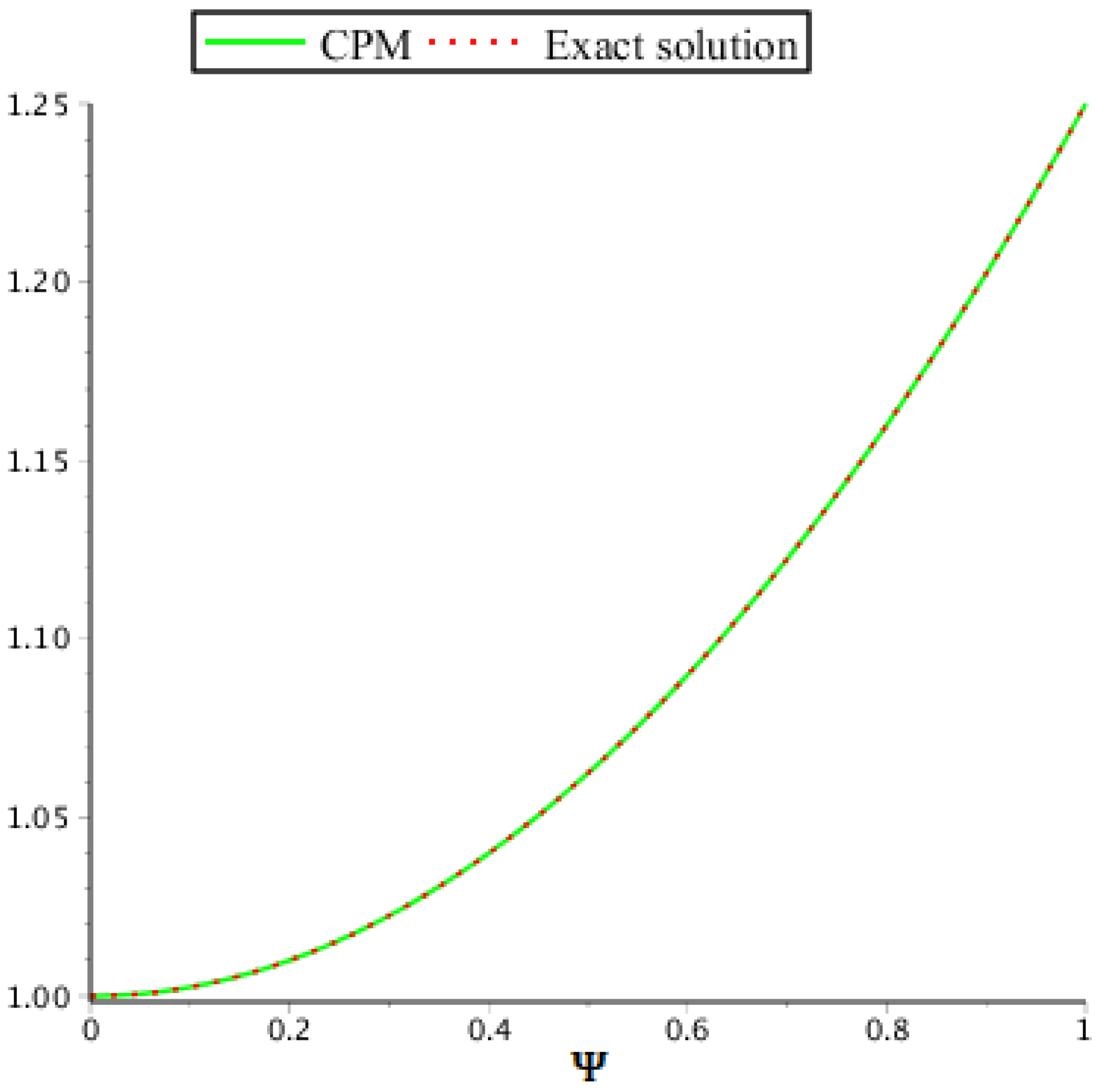 Symmetry 14 02575 g012
