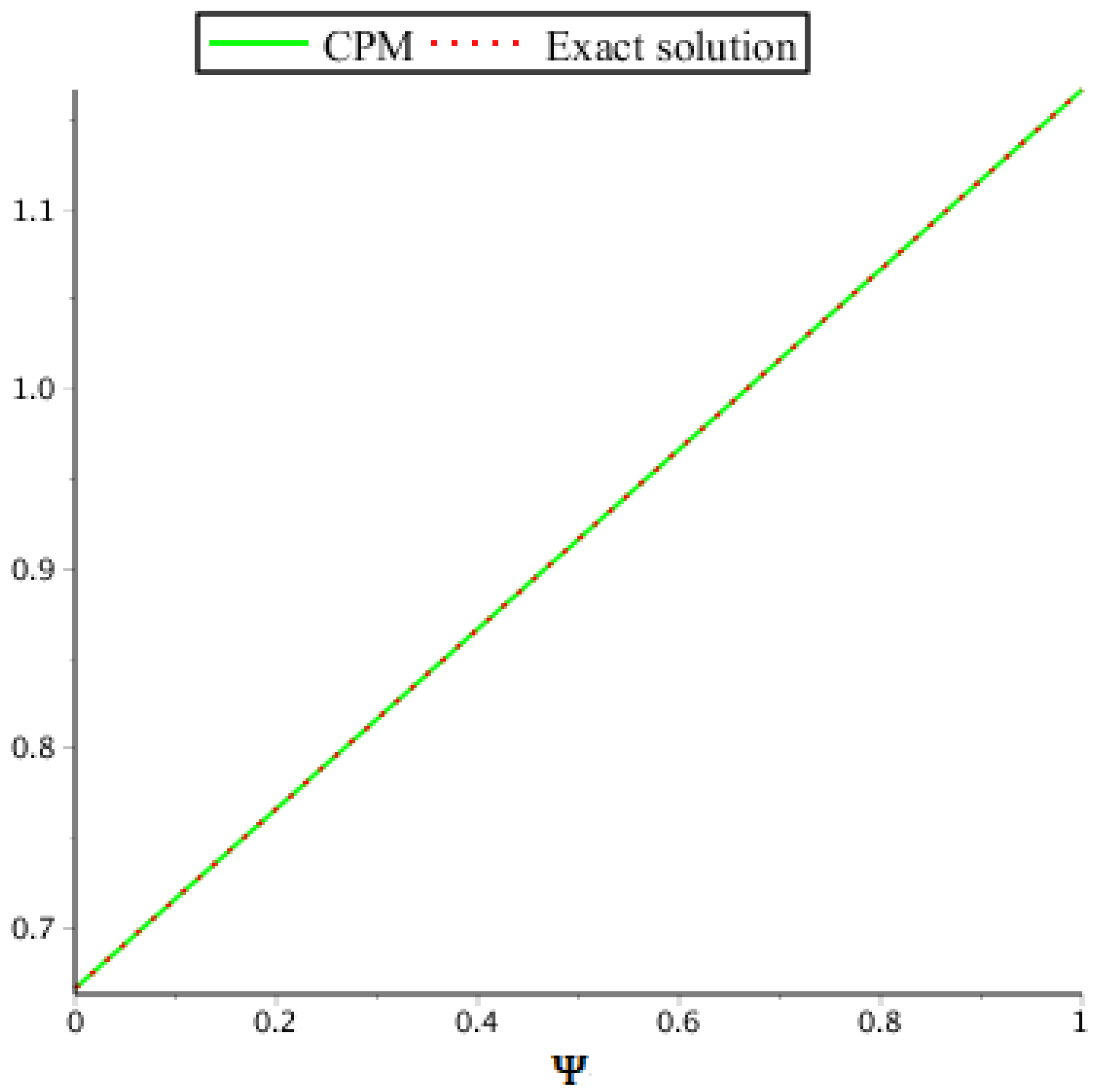 Symmetry 14 02575 g013