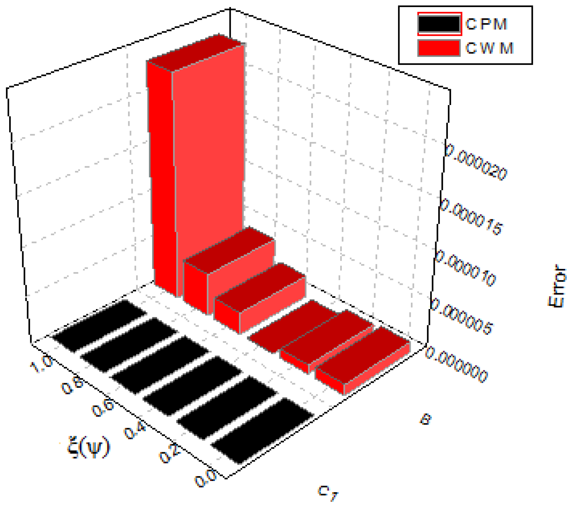 Symmetry 14 02575 g014