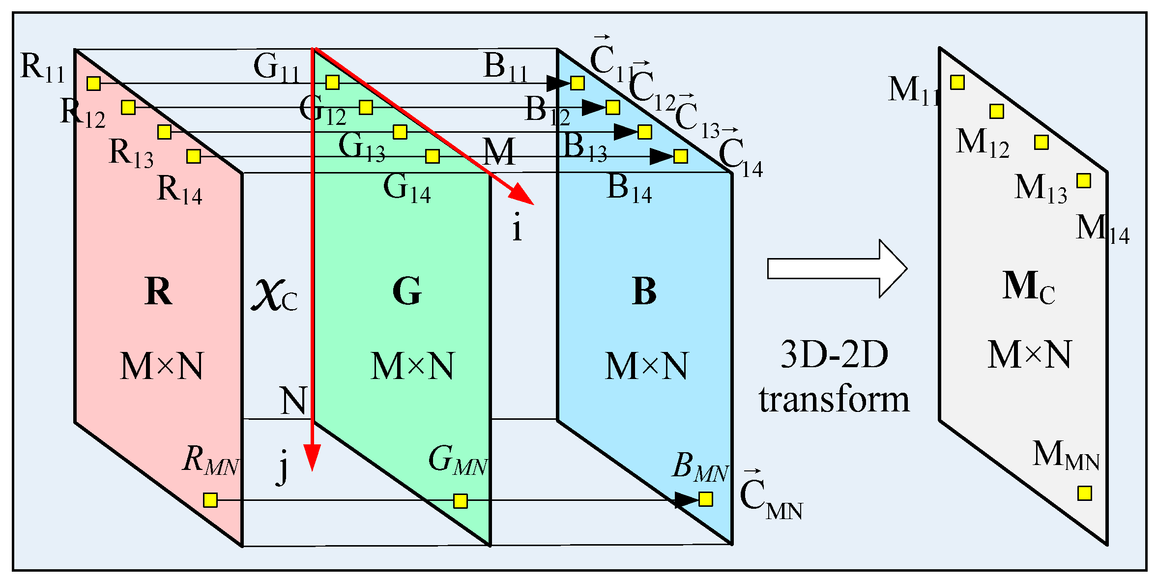 Symmetry 14 02582 g001
