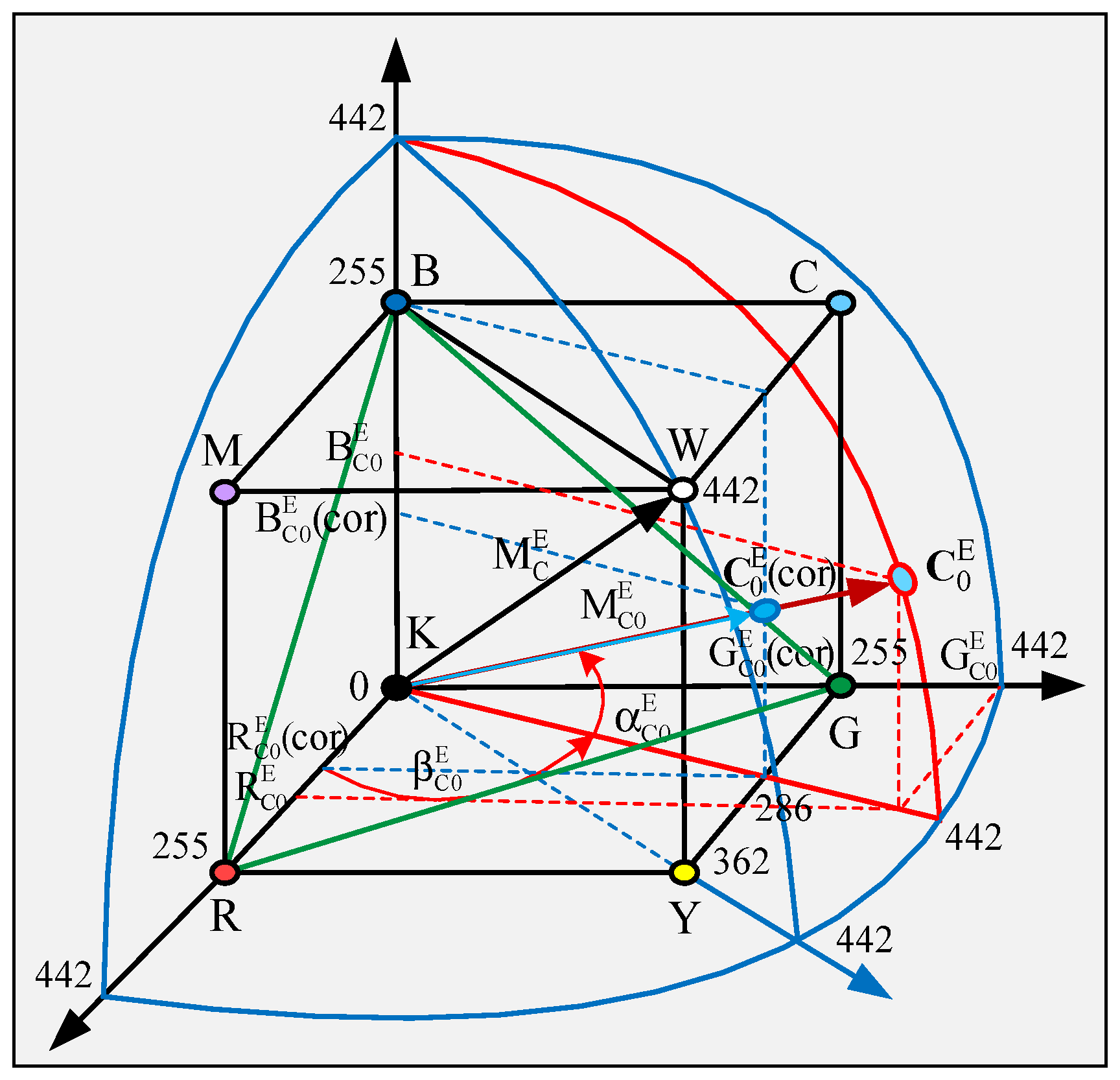 Symmetry 14 02582 g002