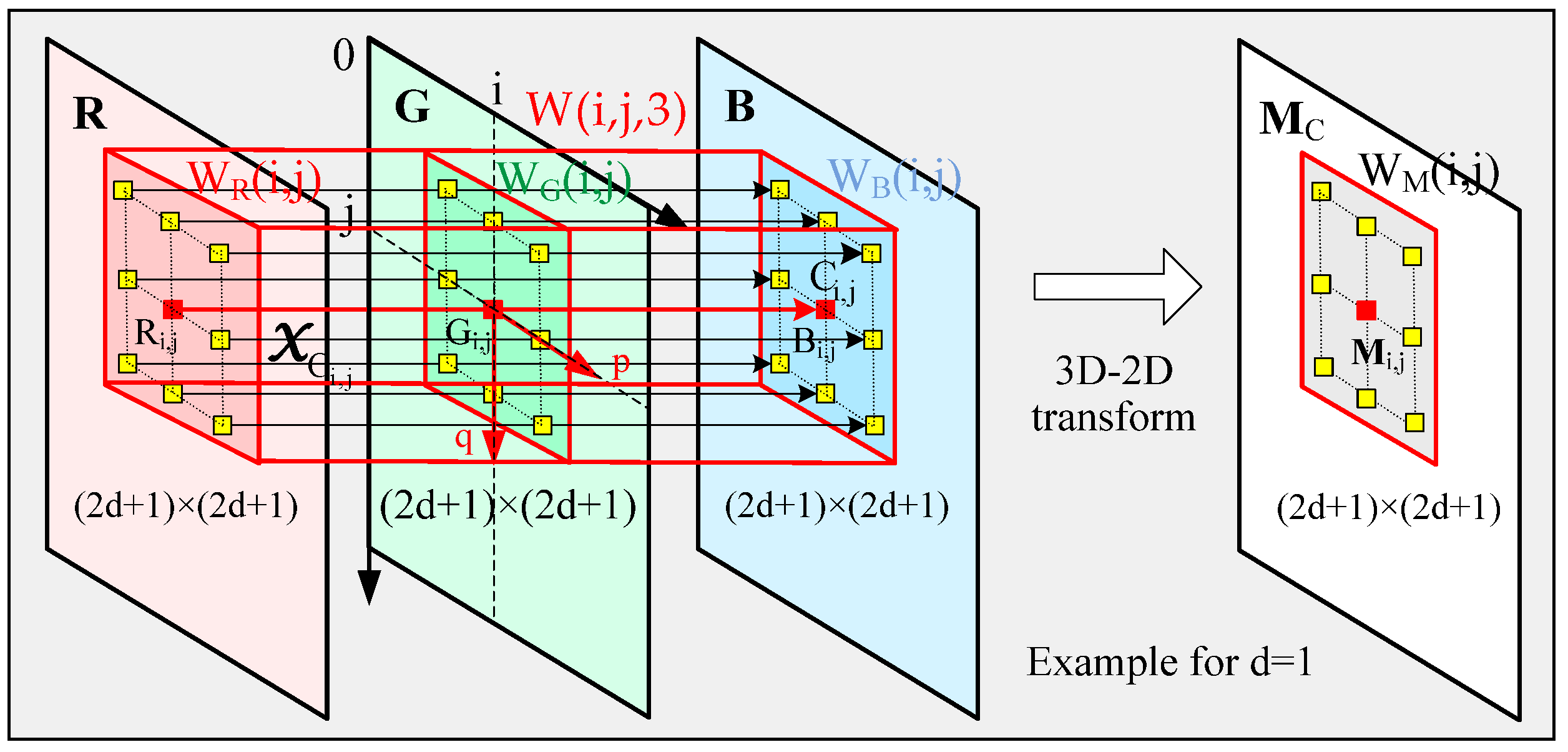 Symmetry 14 02582 g003
