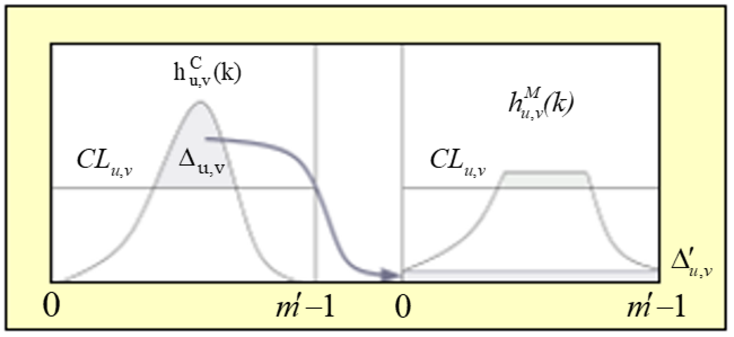 Symmetry 14 02582 g004