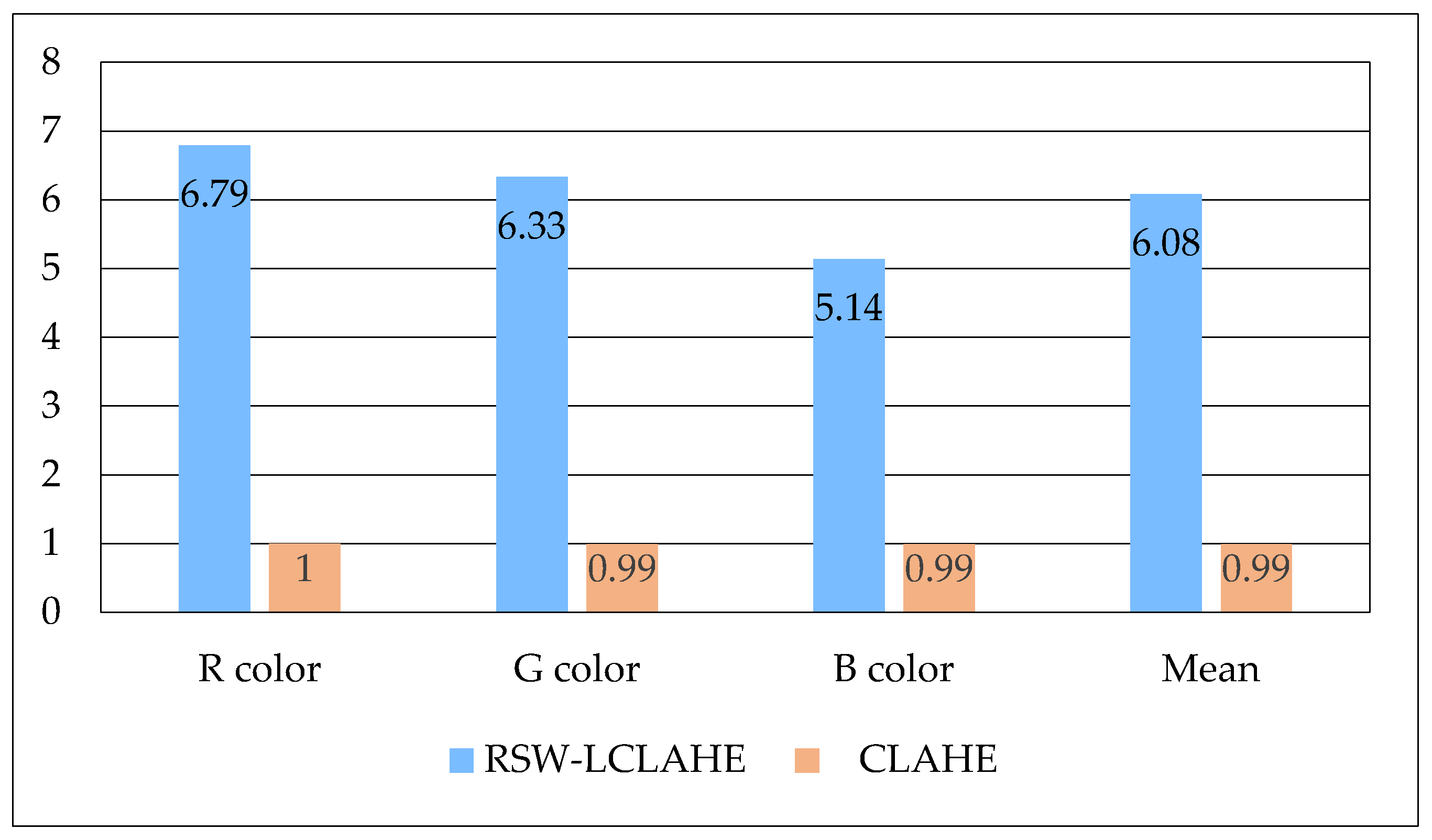 Symmetry 14 02582 g010
