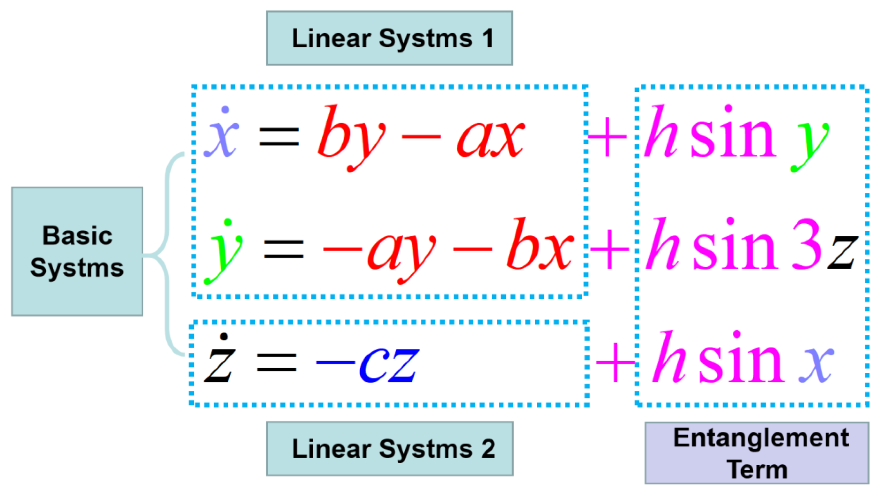 Symmetry 14 02586 g001