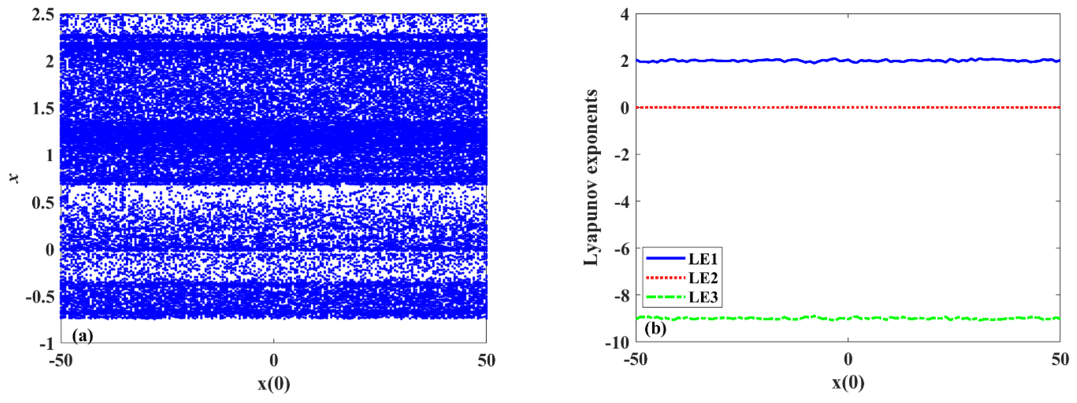 Symmetry 14 02586 g003