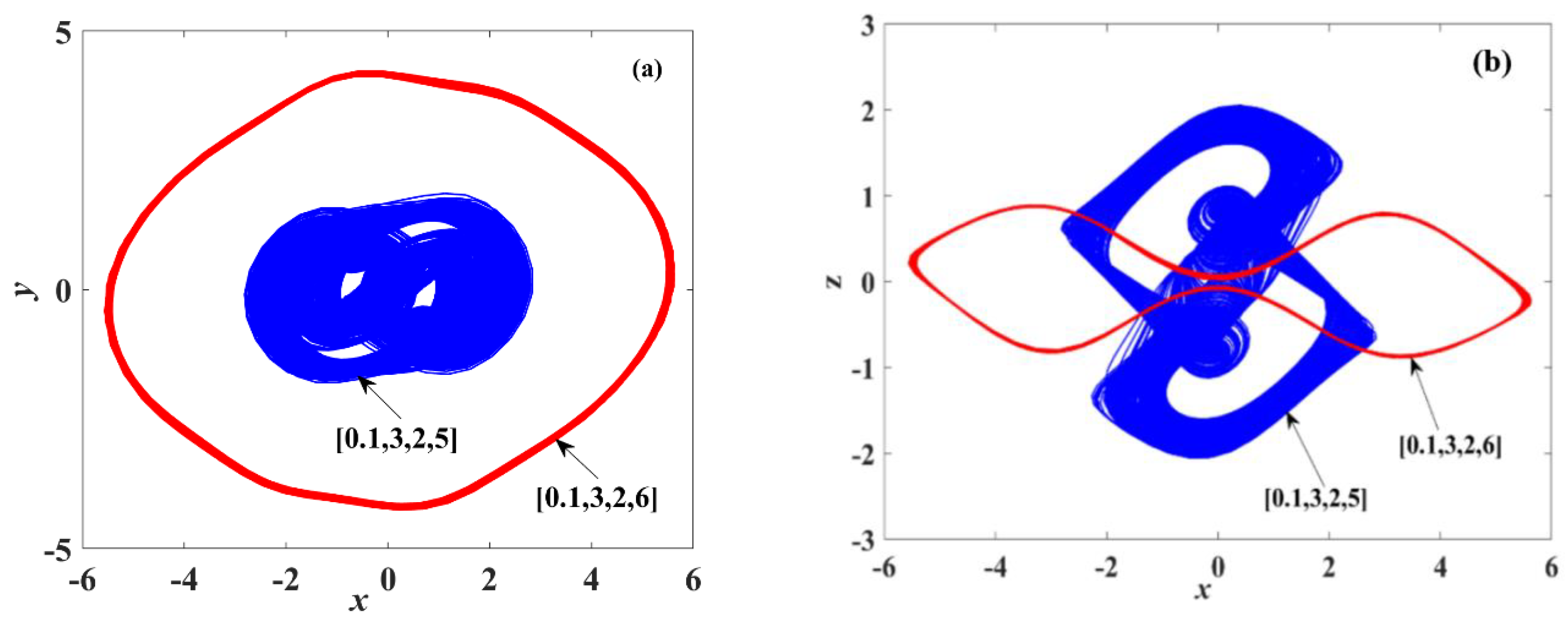 Symmetry 14 02586 g005