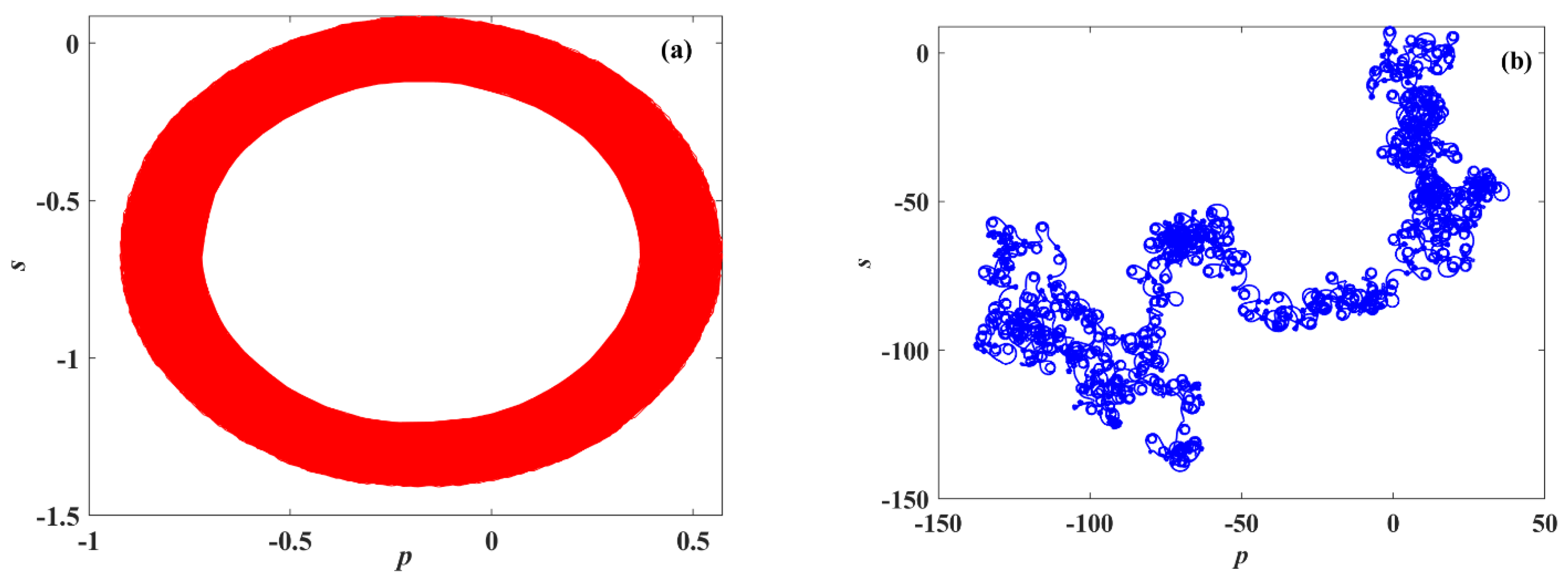 Symmetry 14 02586 g006