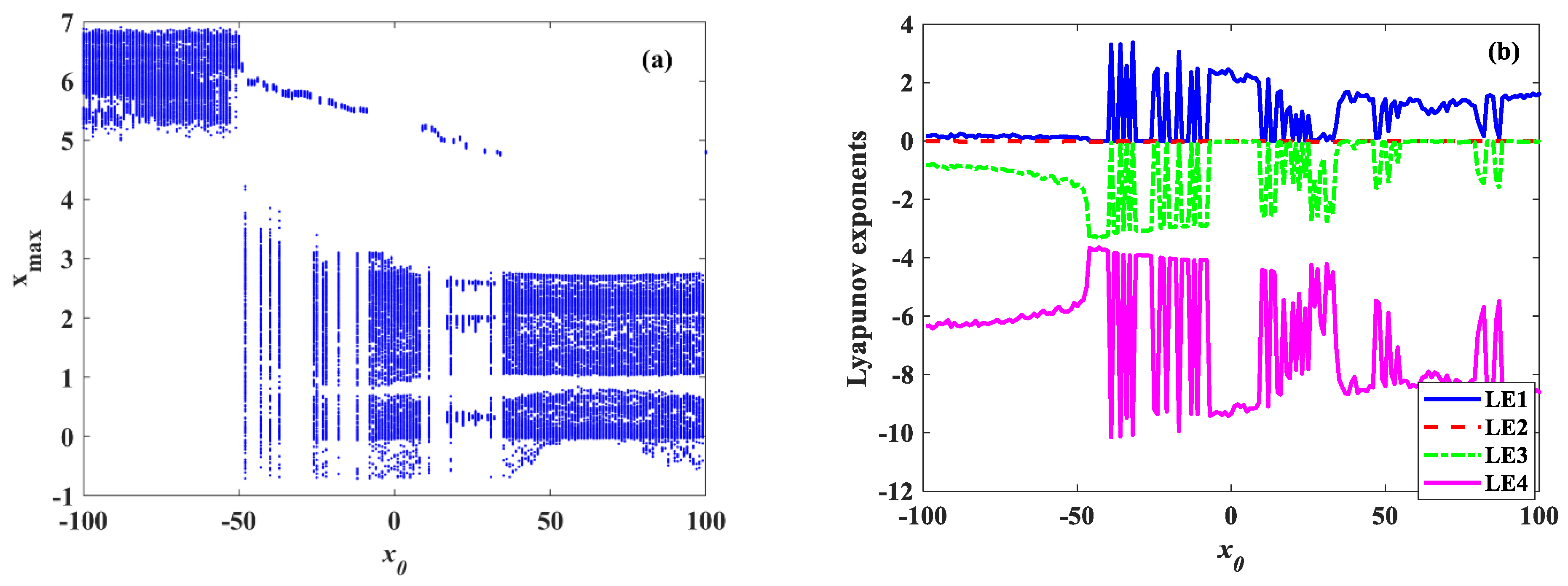 Symmetry 14 02586 g007