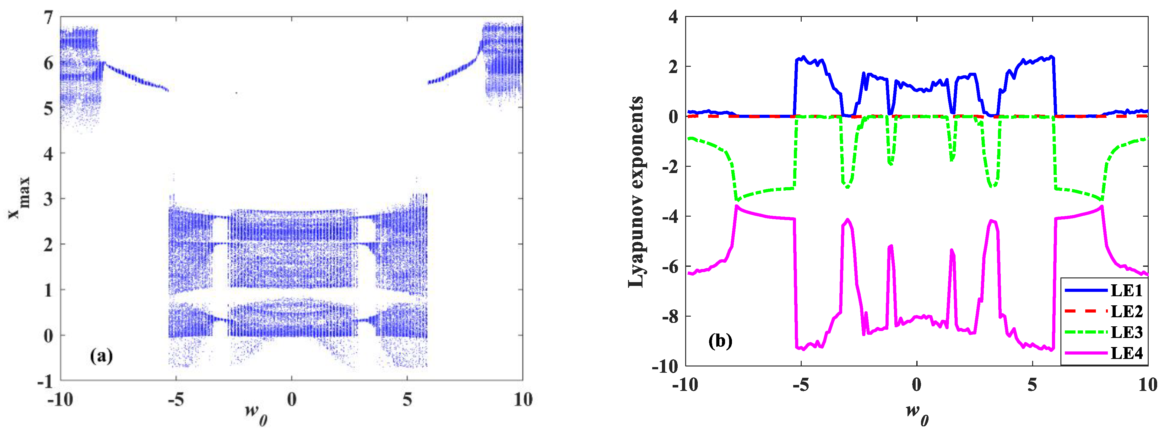 Symmetry 14 02586 g011