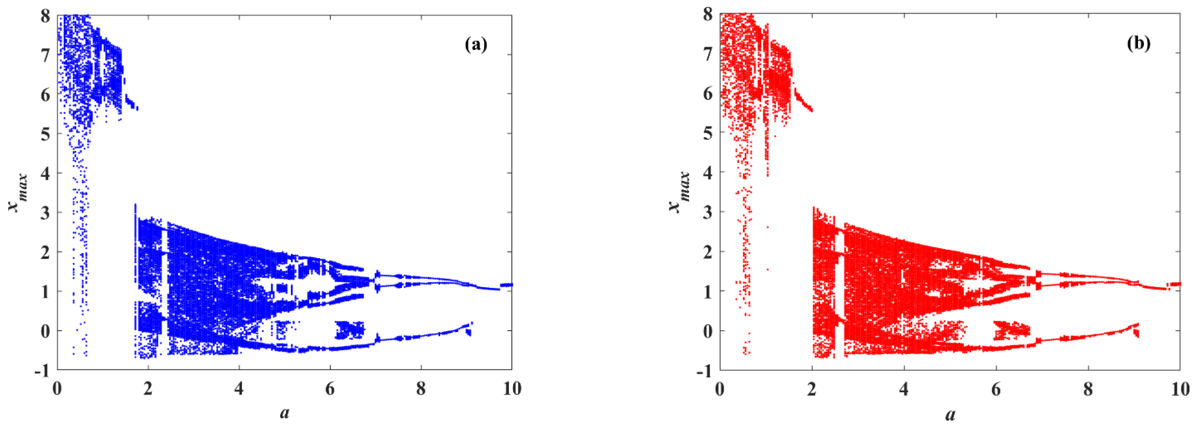 Symmetry 14 02586 g012a