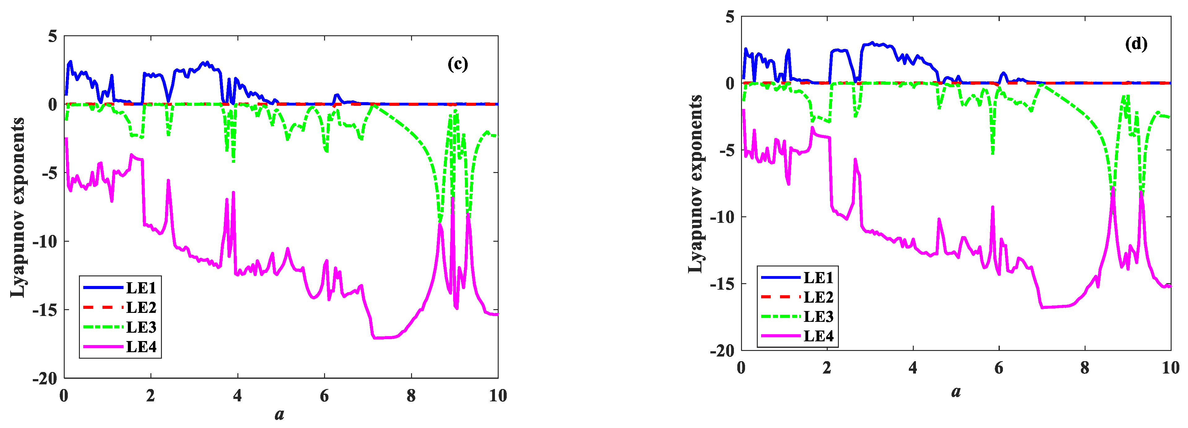 Symmetry 14 02586 g012b