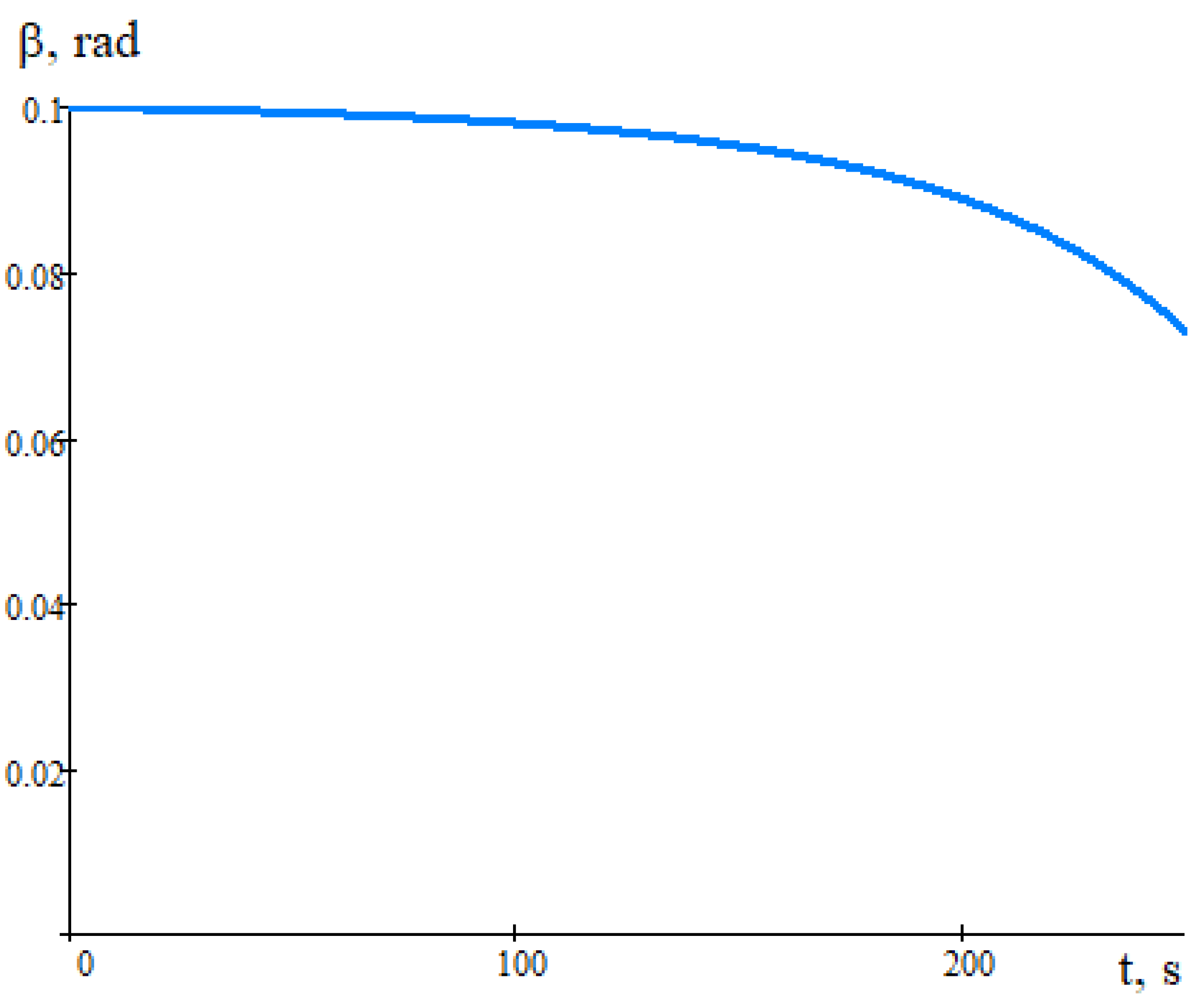 Symmetry 14 02589 g005