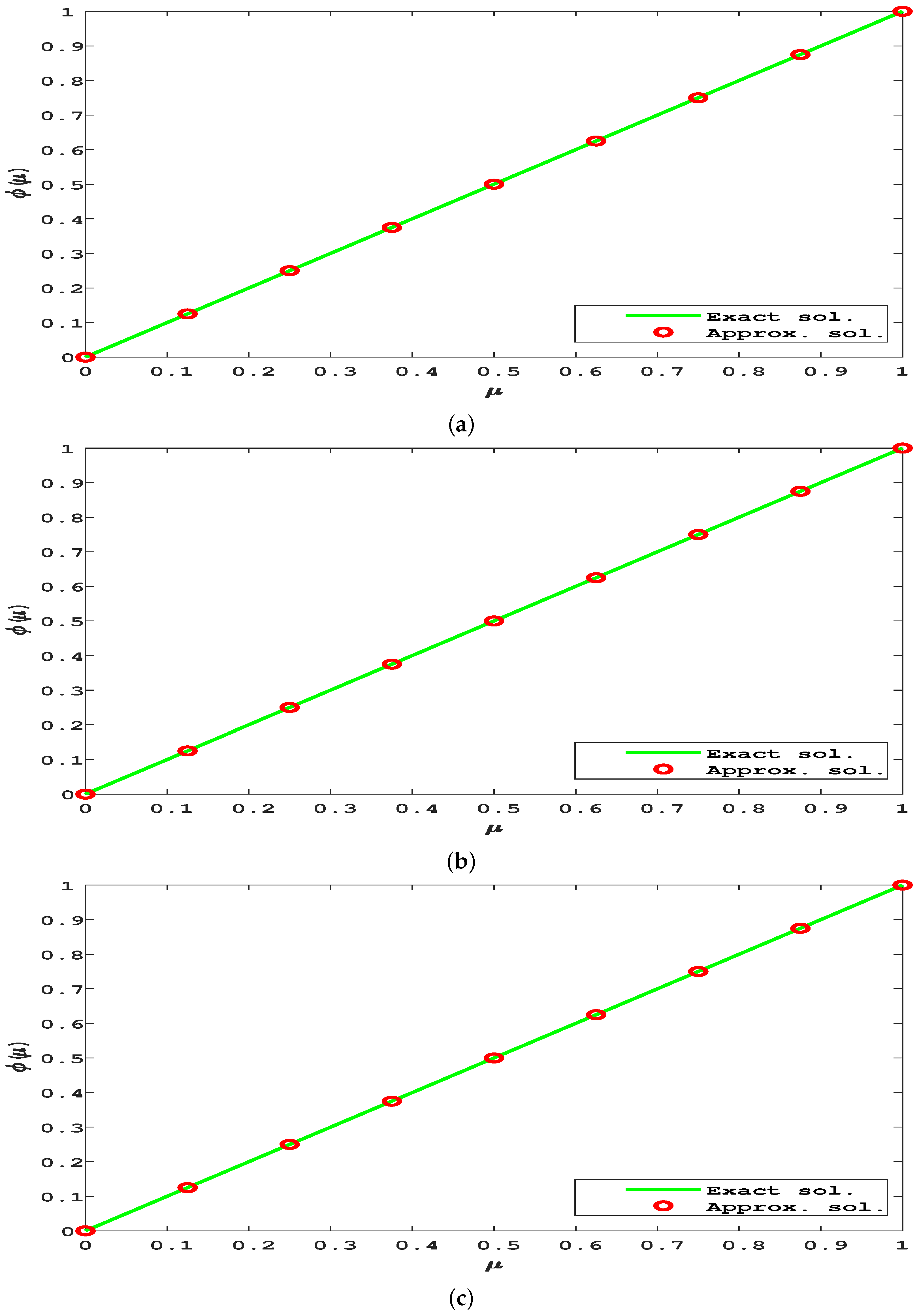 Symmetry 14 02600 g003