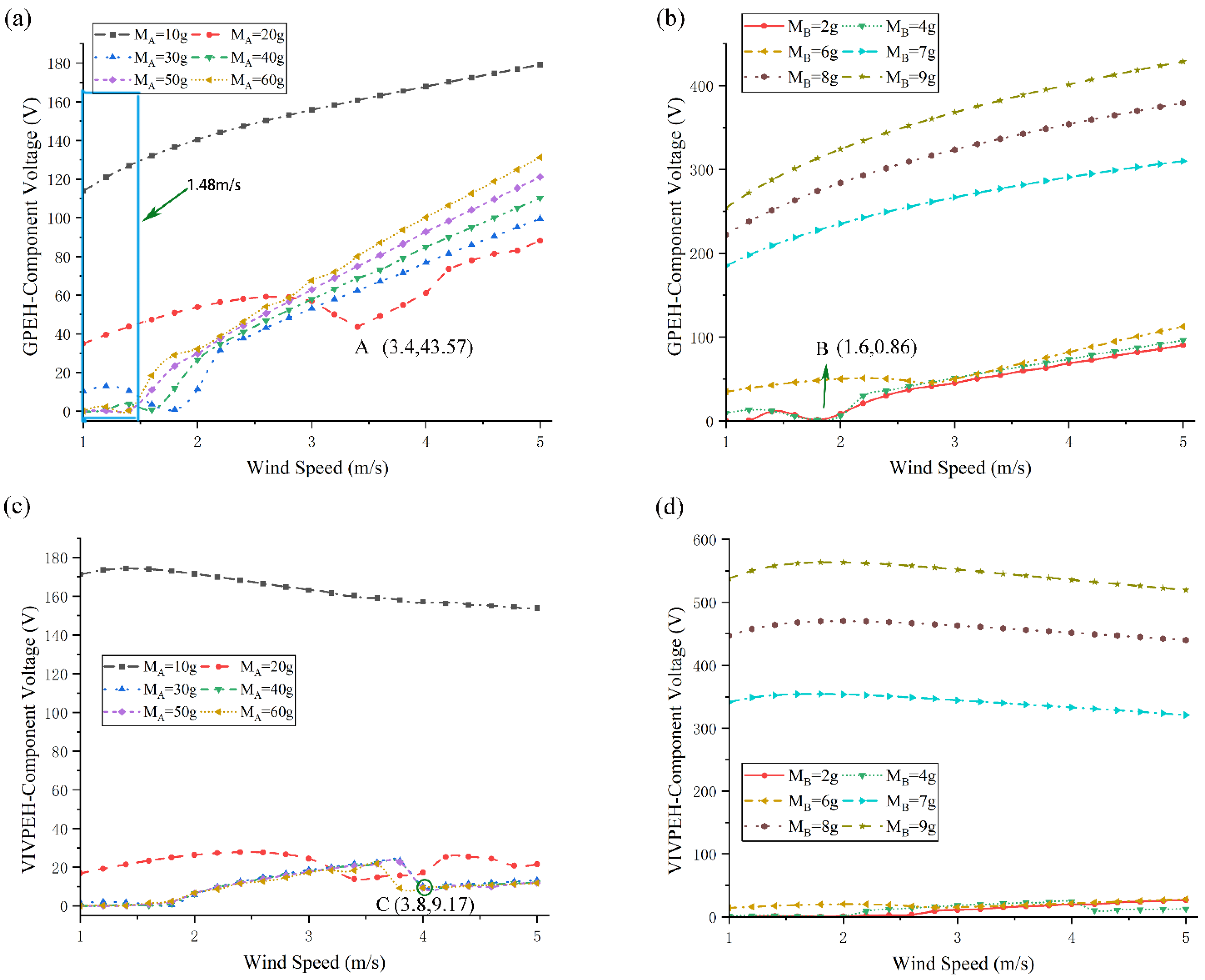 Symmetry 14 02601 g002
