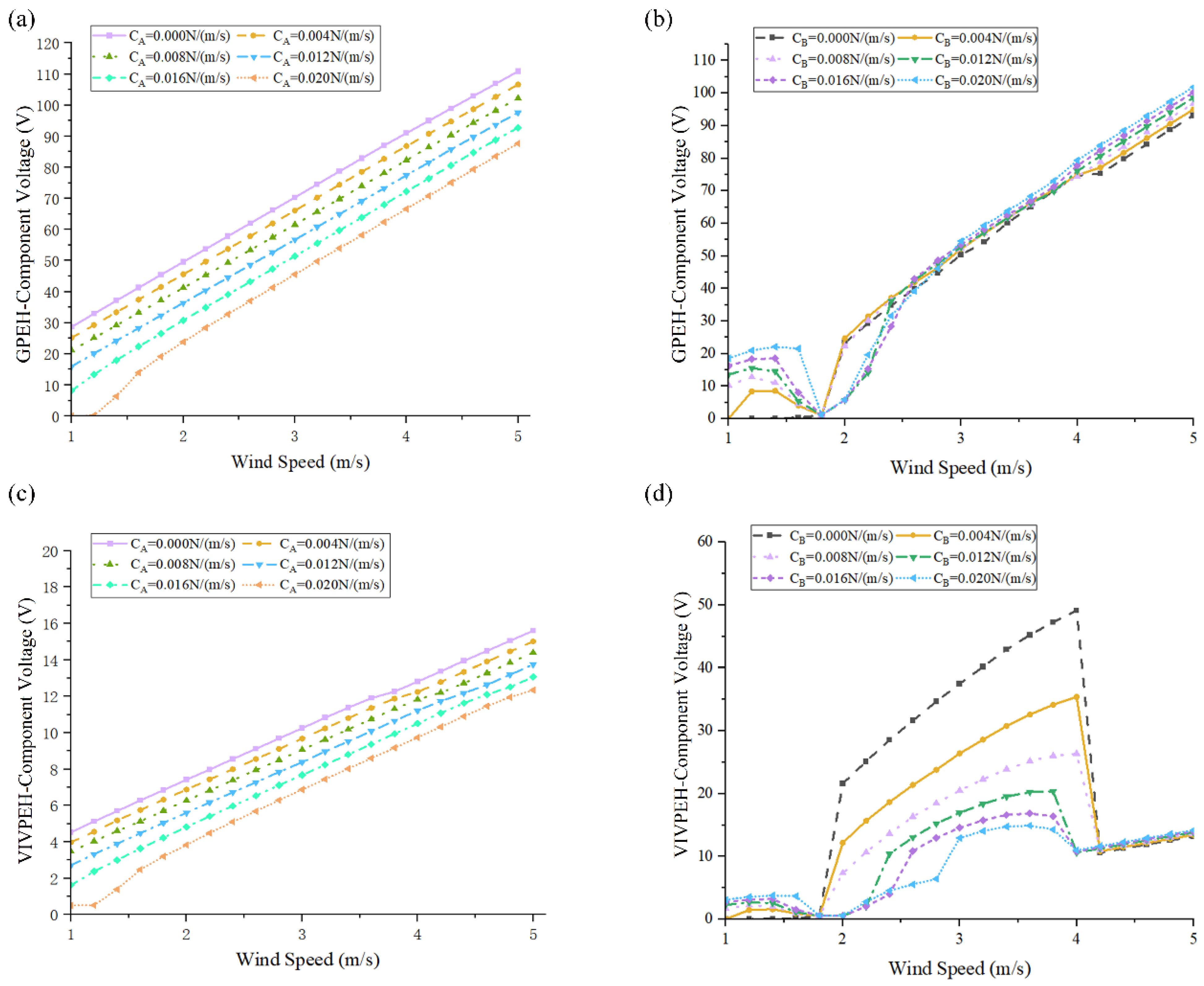 Symmetry 14 02601 g004