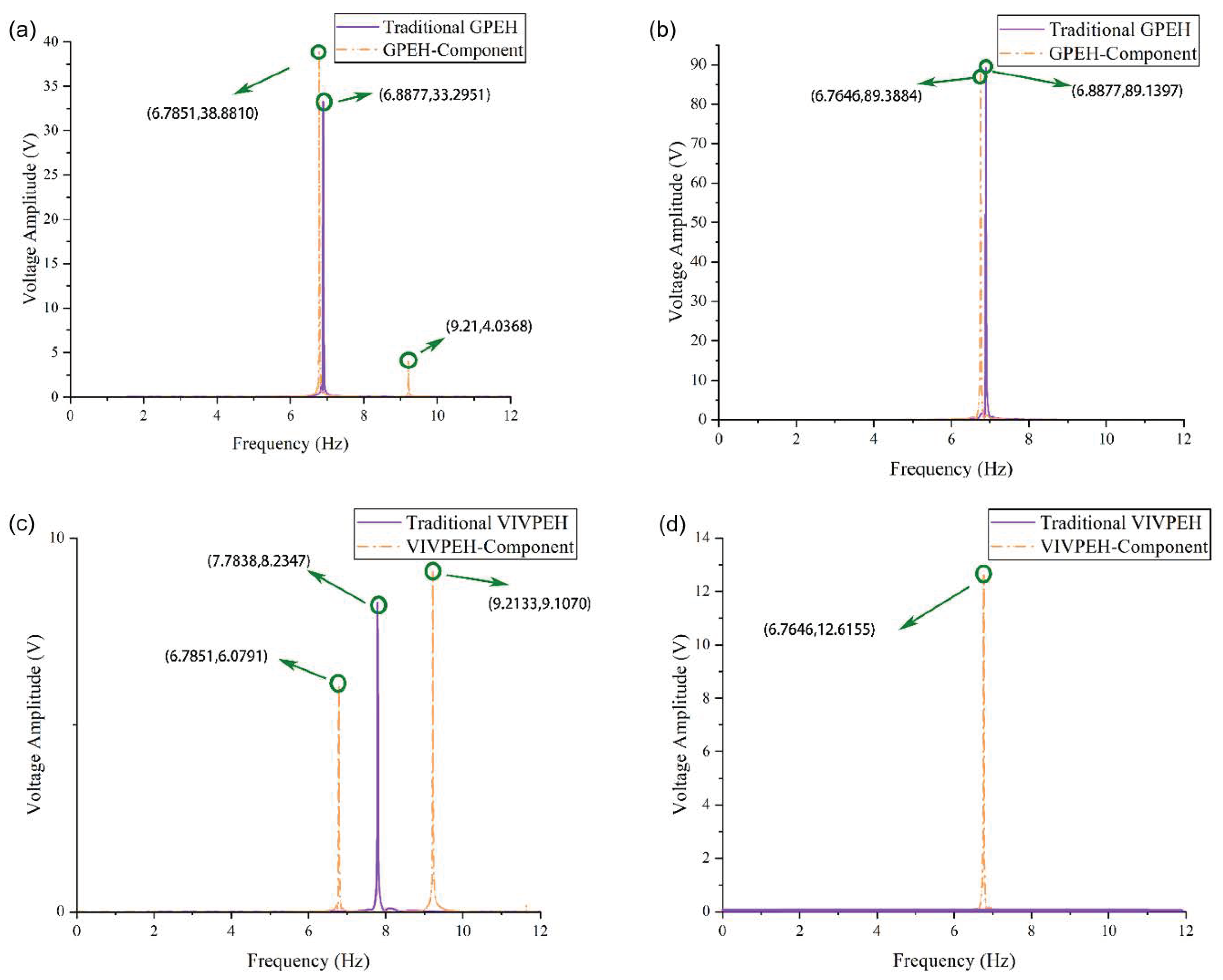 Symmetry 14 02601 g007