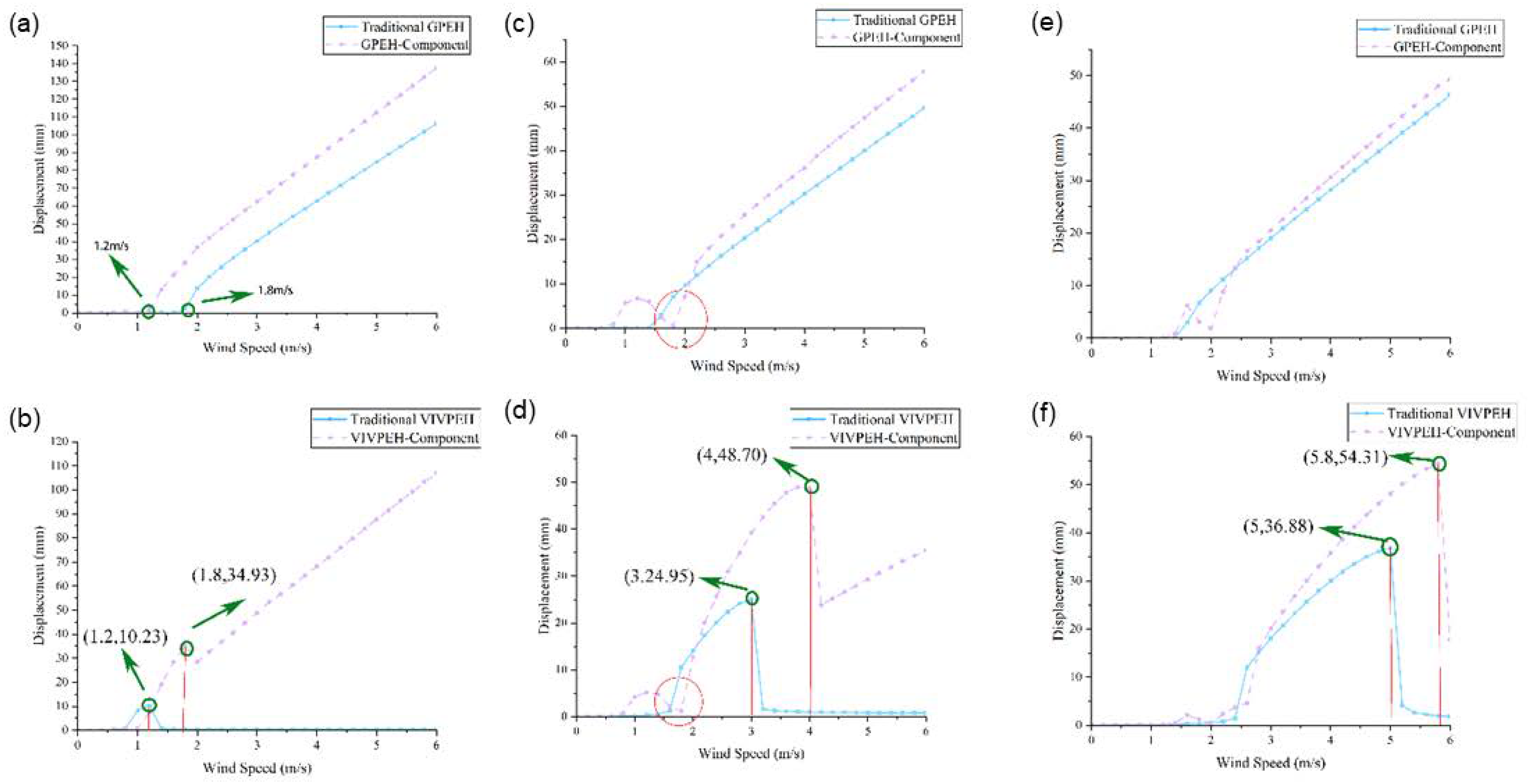 Symmetry 14 02601 g008