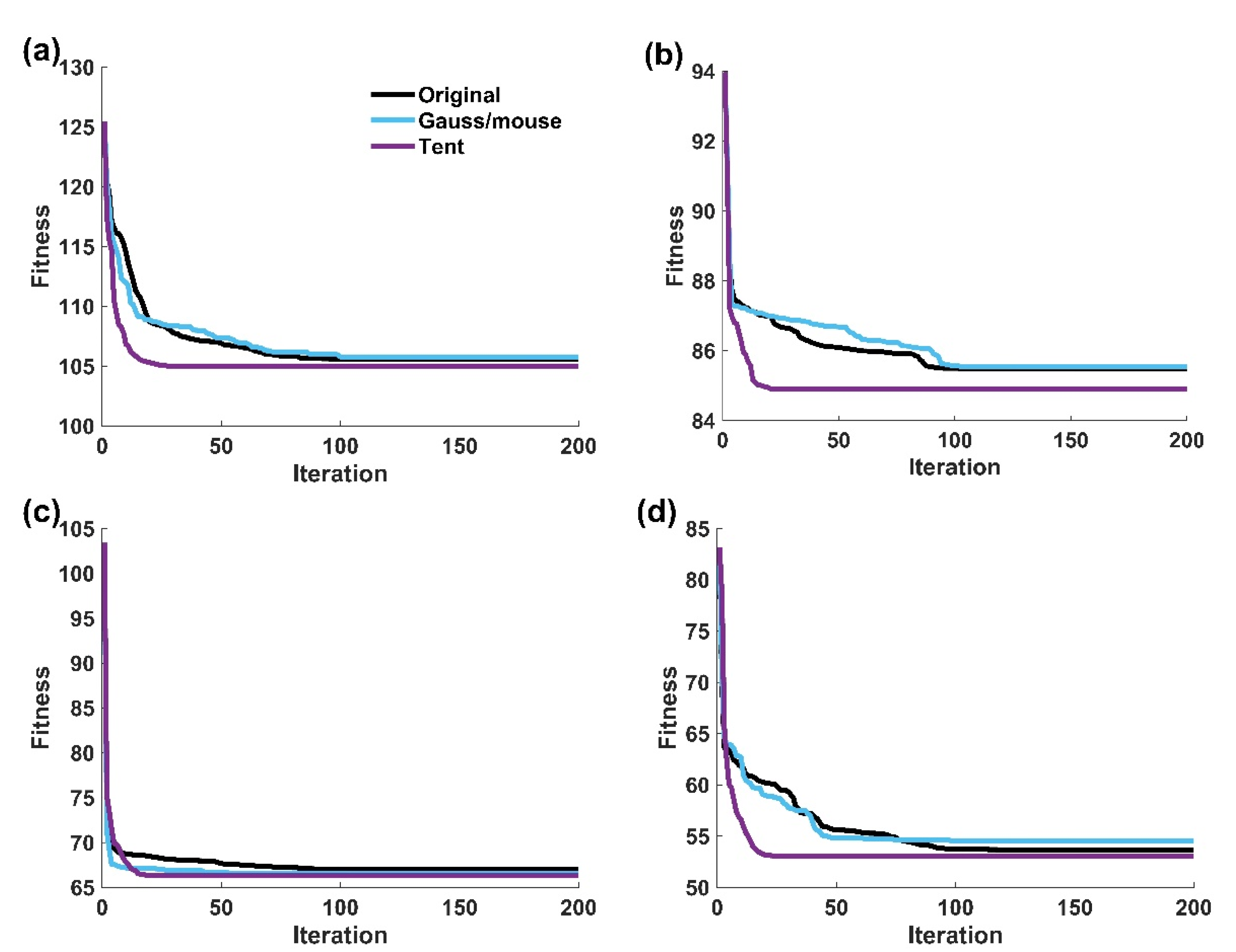 Symmetry 14 02603 g001a