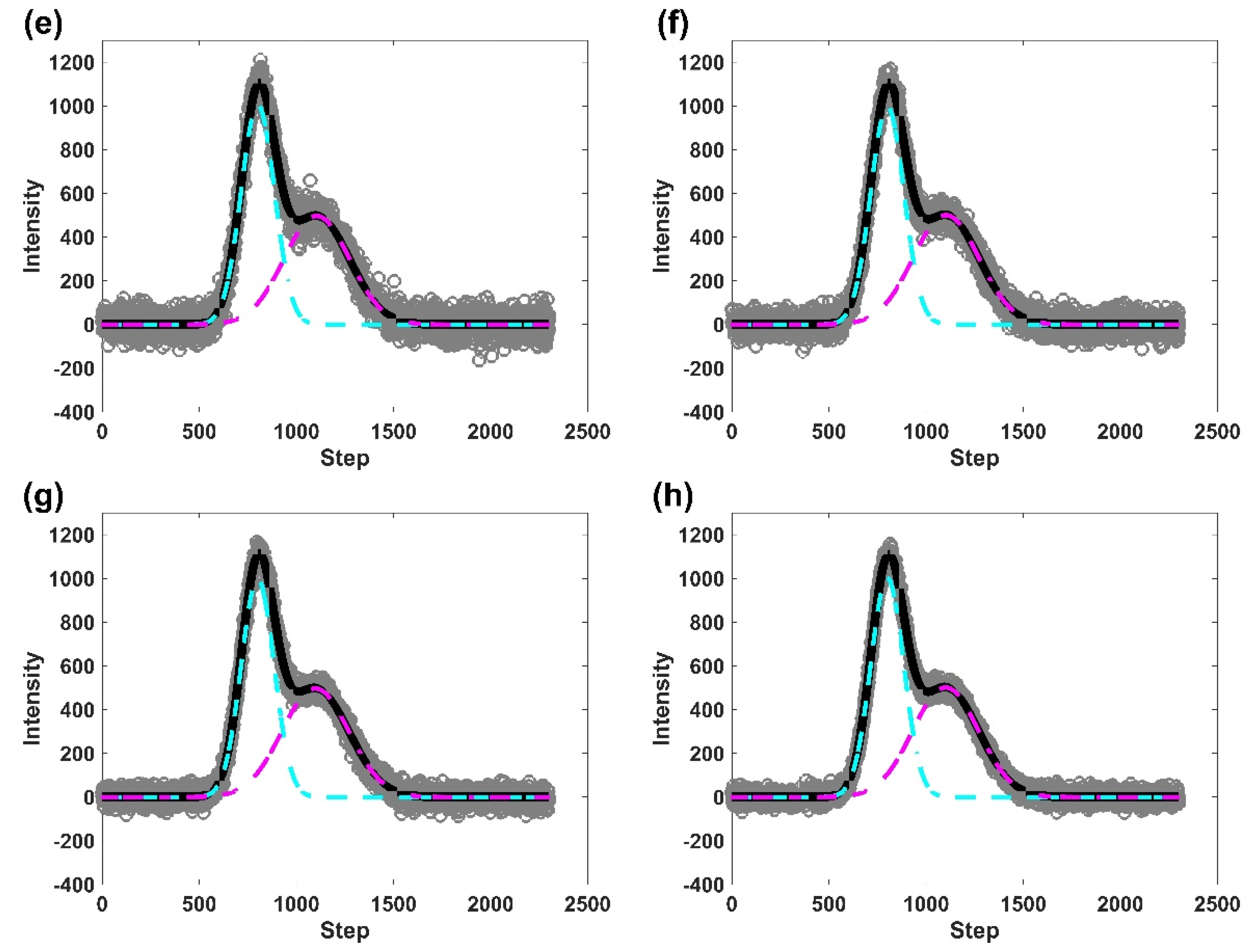 Symmetry 14 02603 g004b