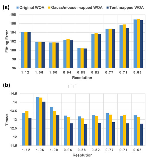 Symmetry 14 02603 g0a1