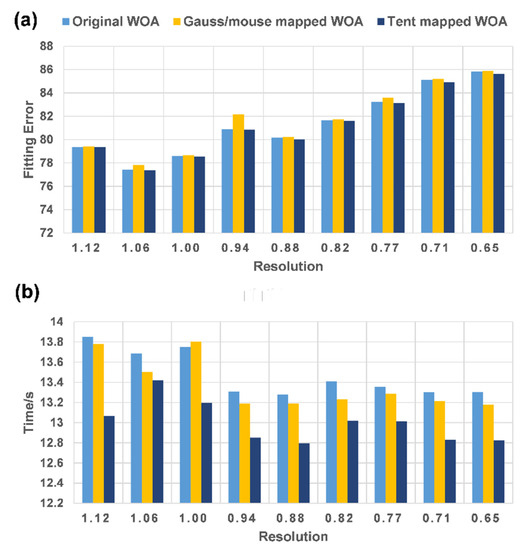 Symmetry 14 02603 g0a2