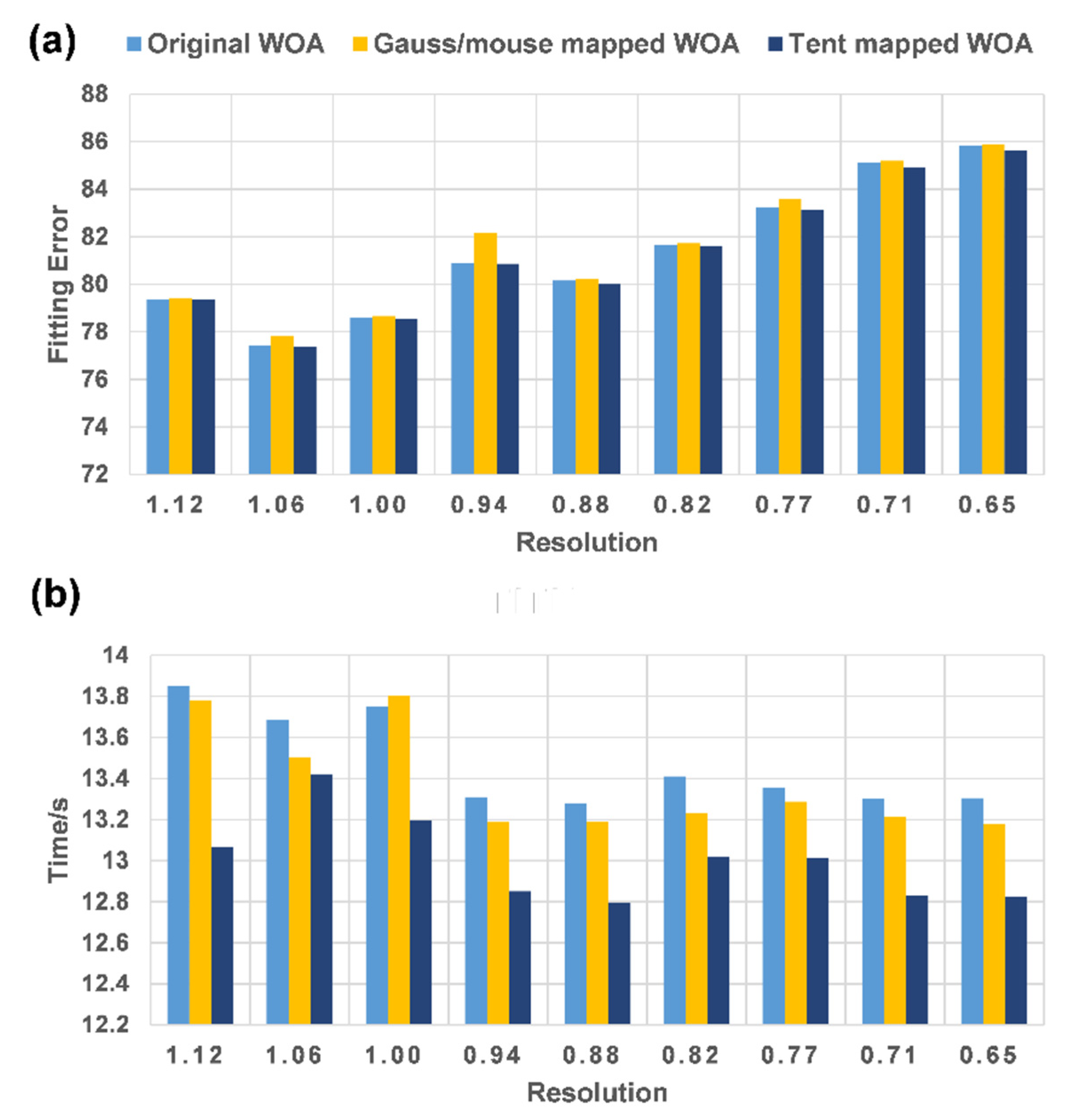 Symmetry 14 02603 g0a2
