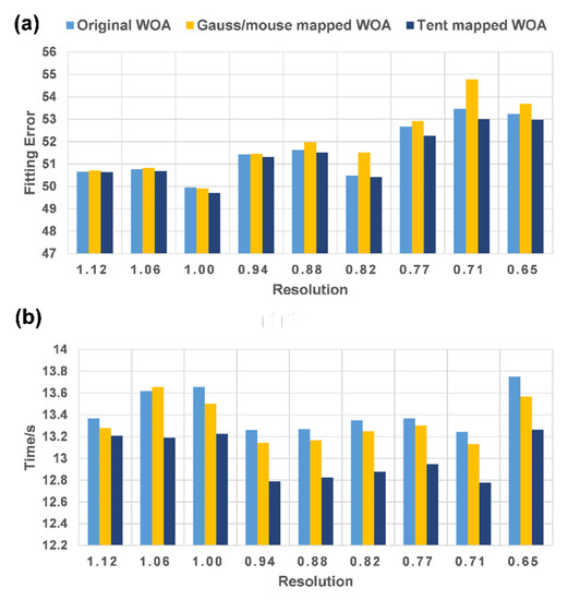 Symmetry 14 02603 g0a4