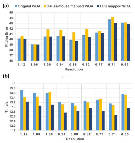 Symmetry 14 02603 g0a5