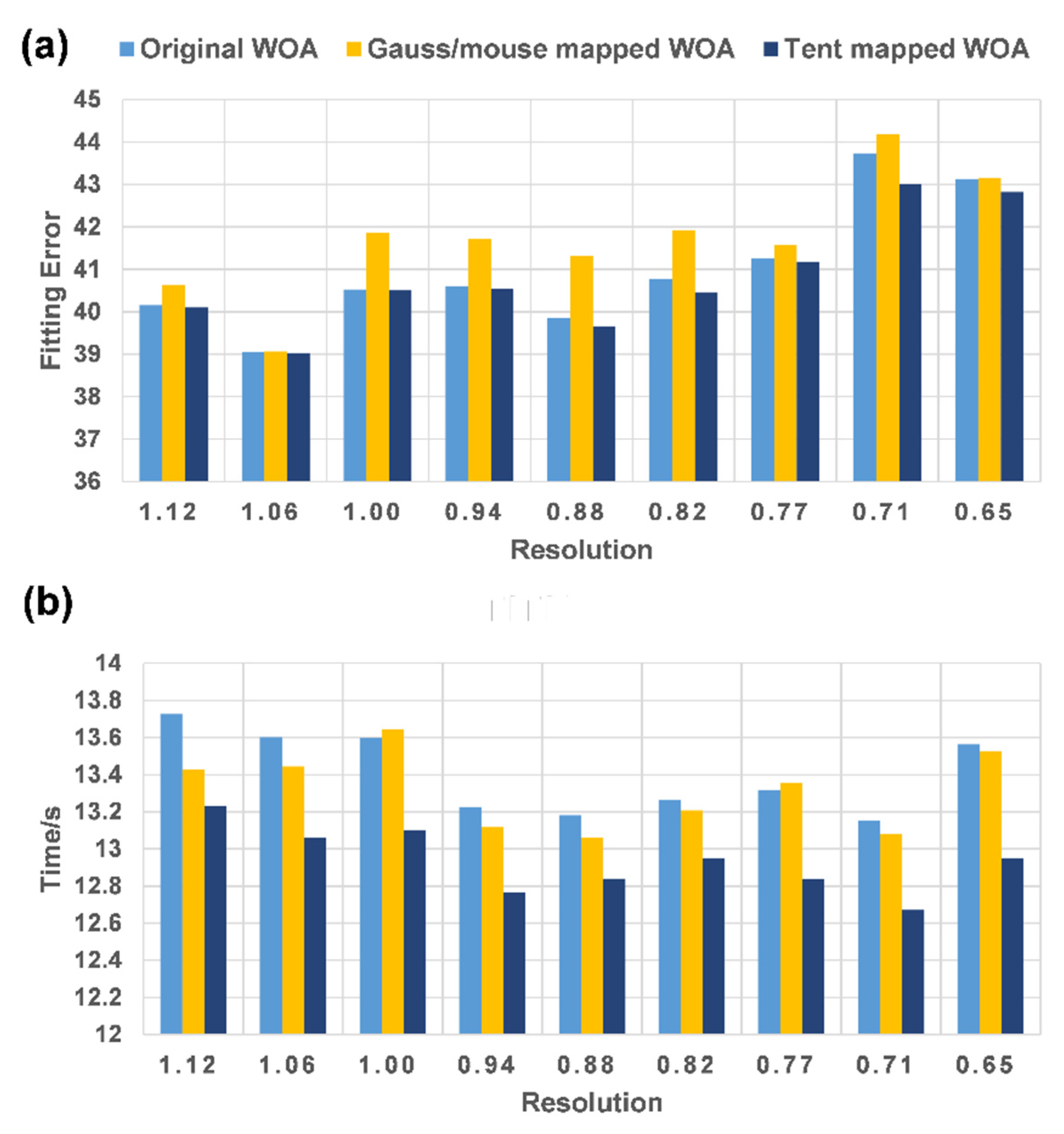 Symmetry 14 02603 g0a5